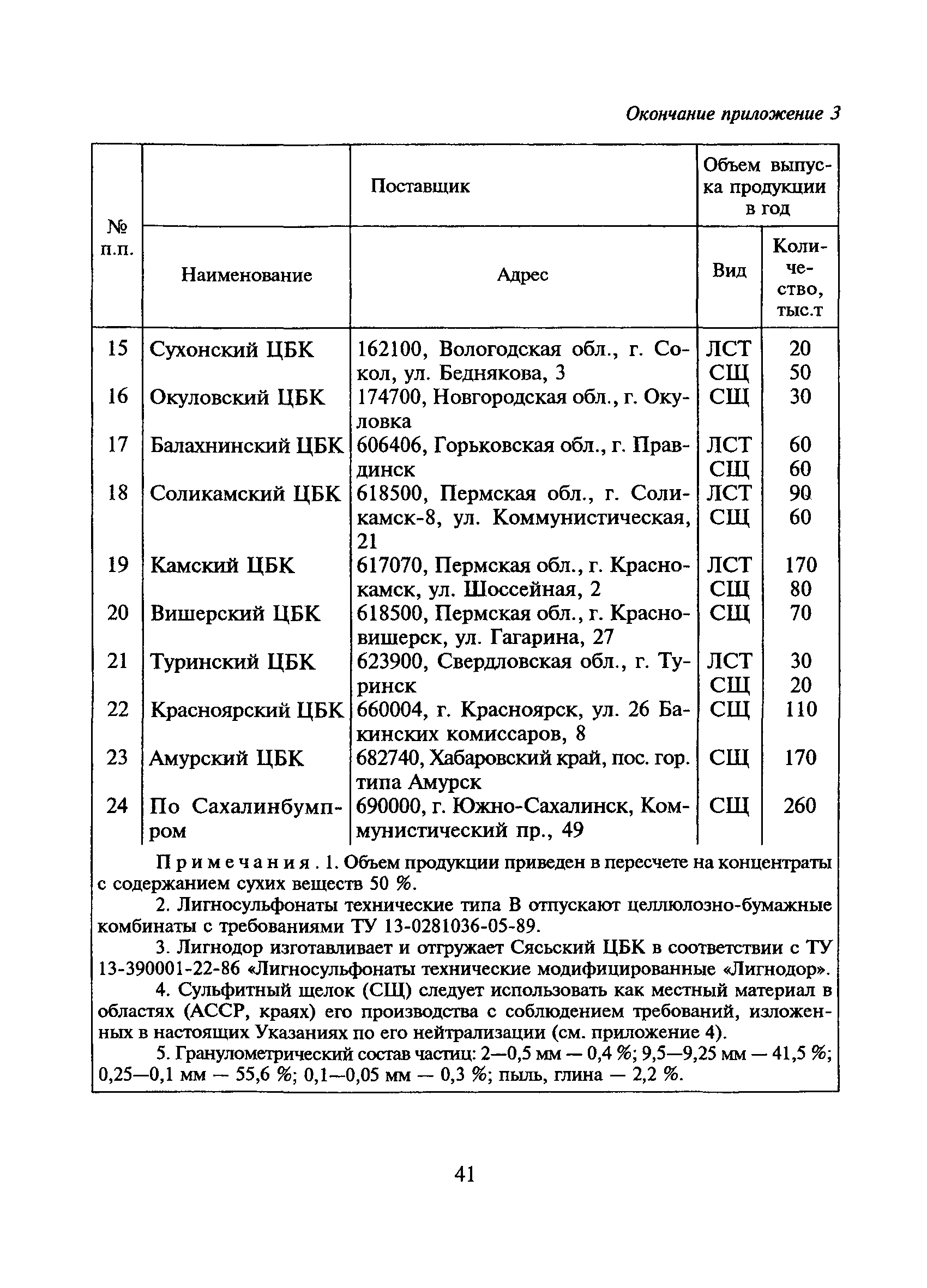 ВСН 7-89