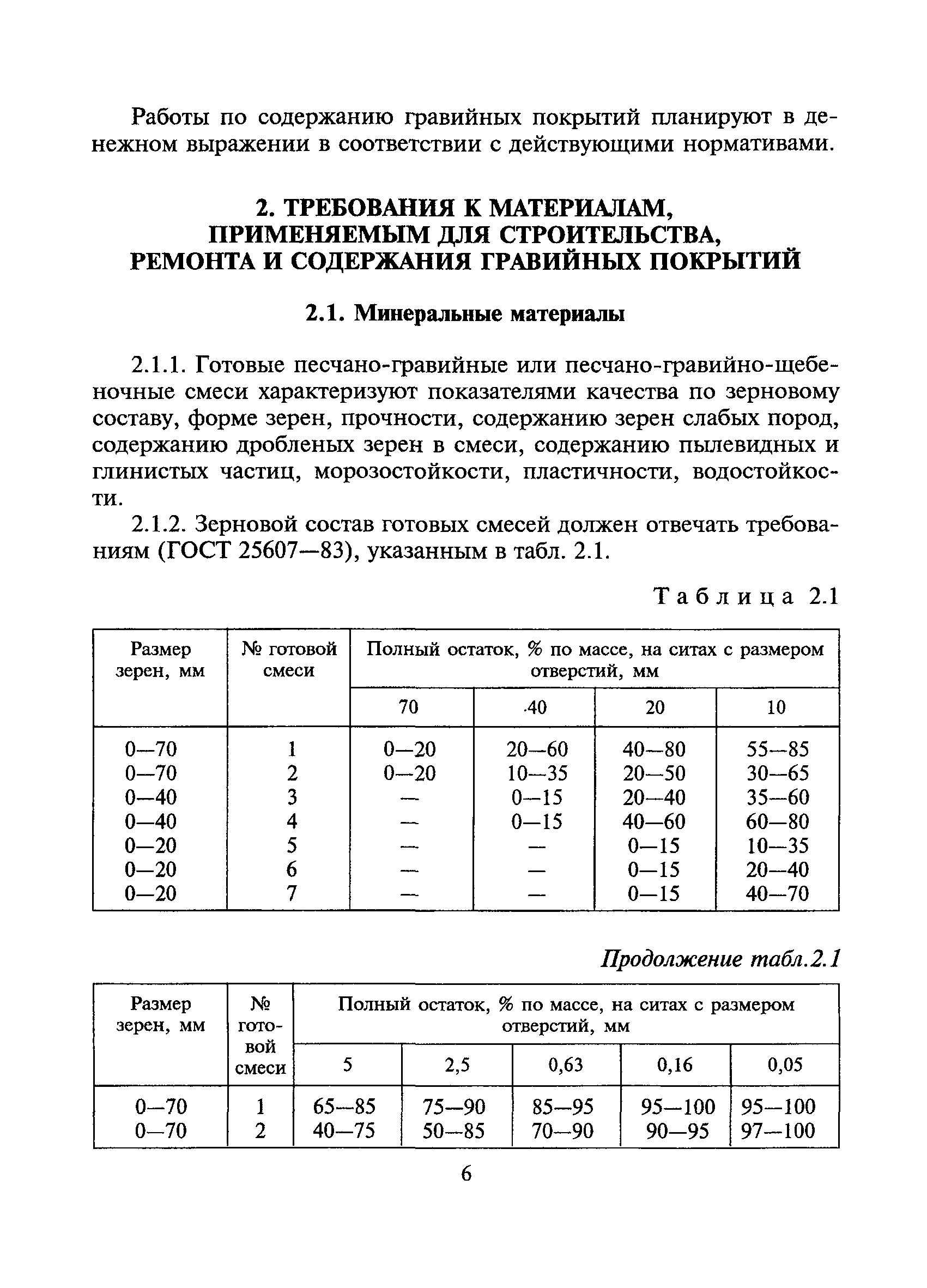 ВСН 7-89