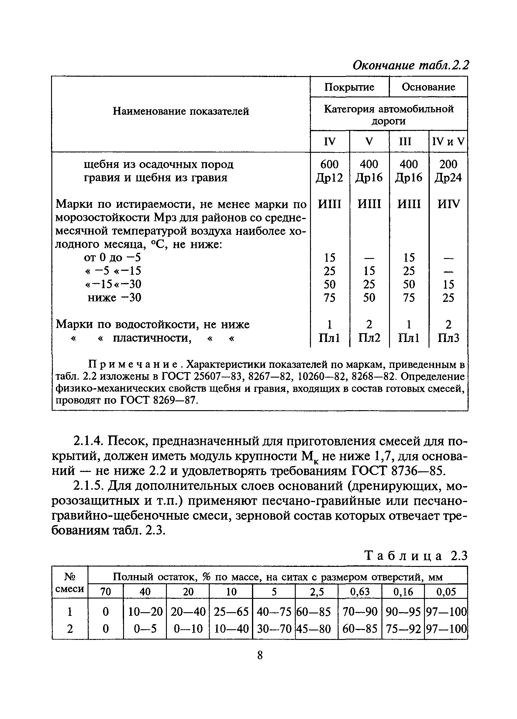 ВСН 7-89