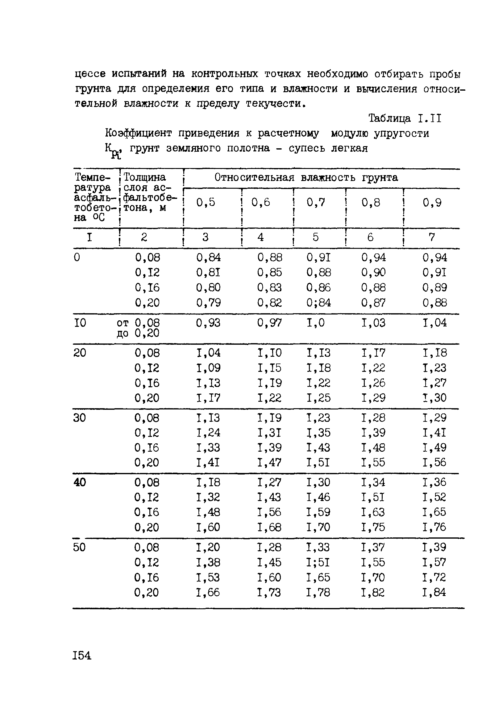 ВСН 6-90