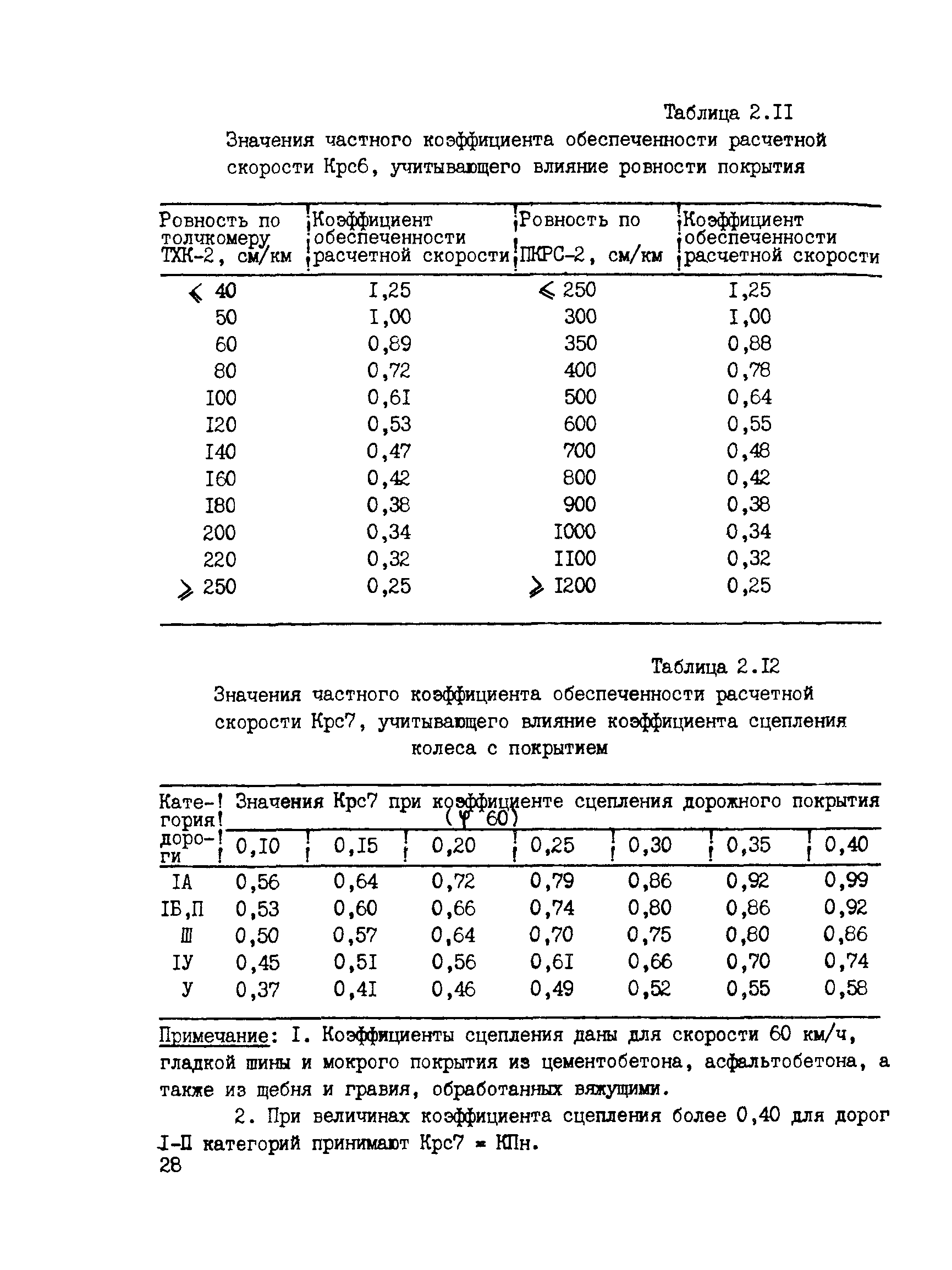 ВСН 6-90