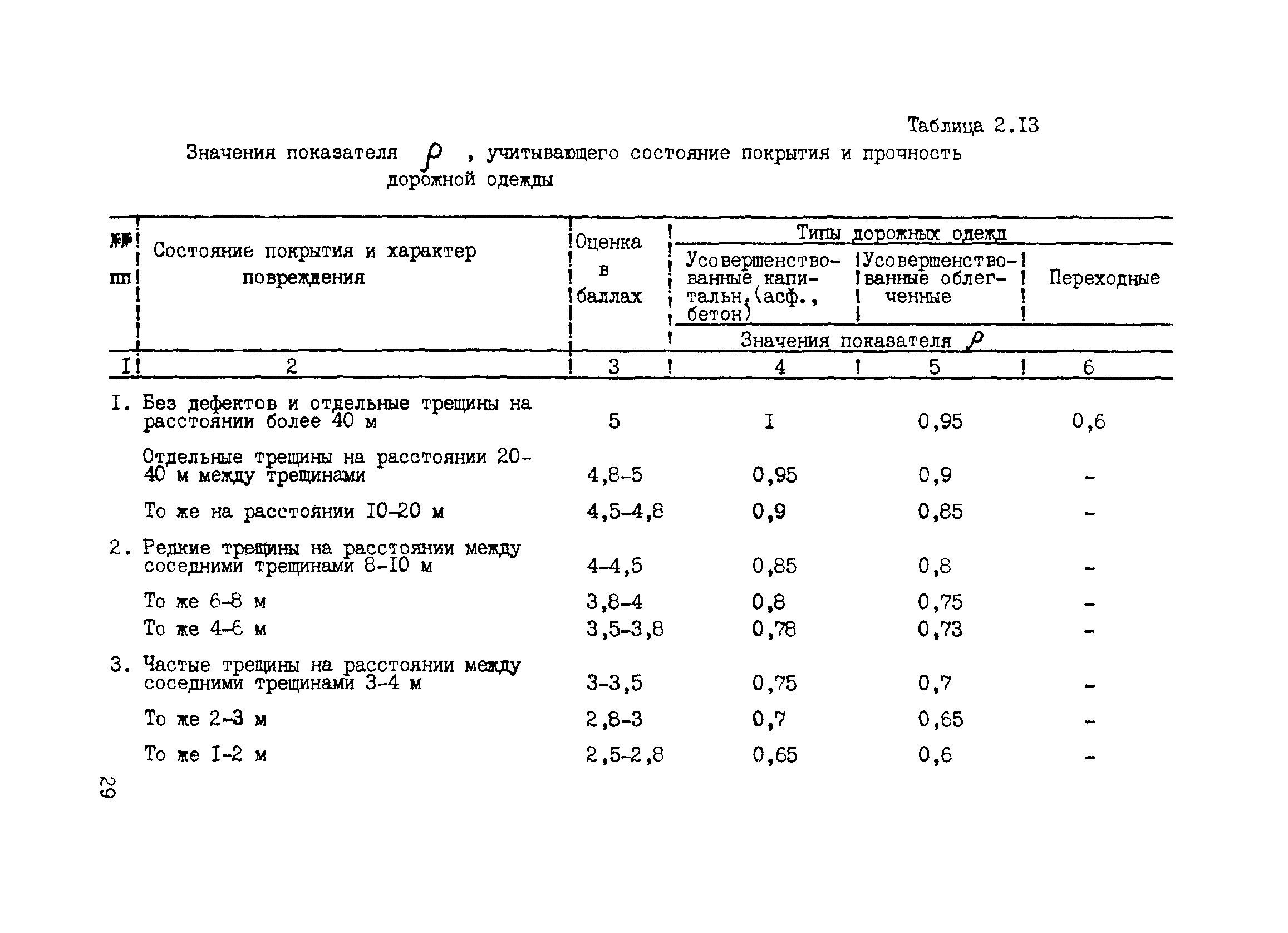 ВСН 6-90