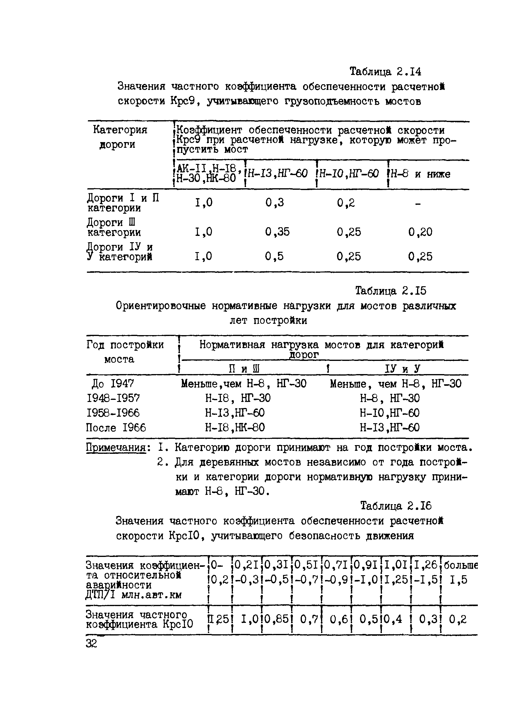 ВСН 6-90