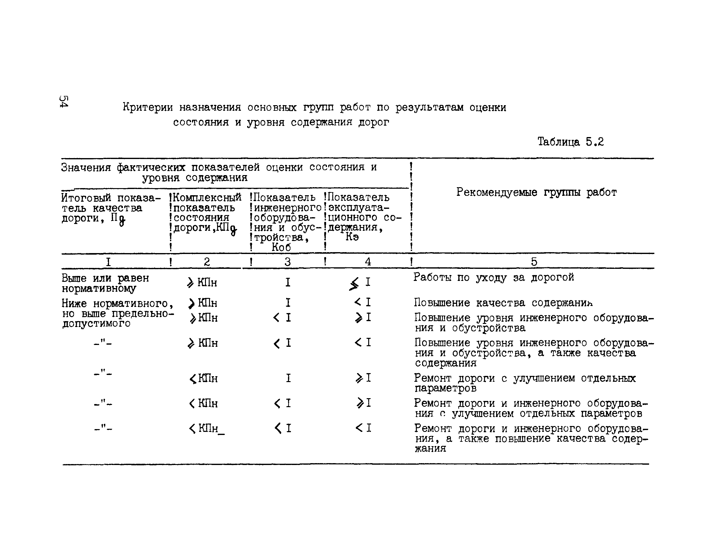 ВСН 6-90