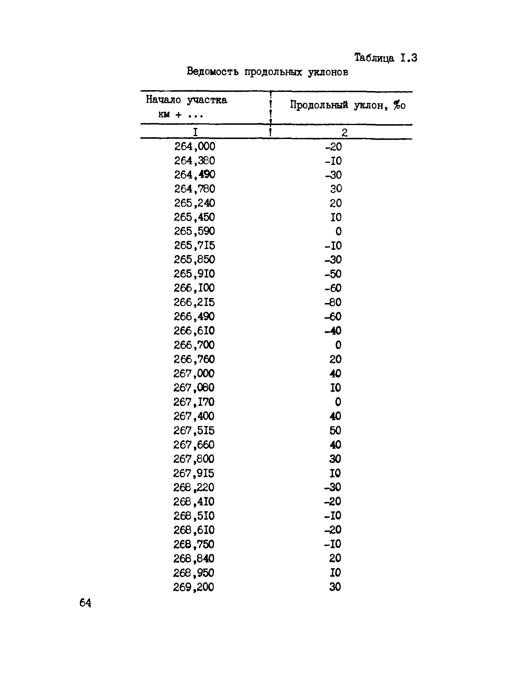 ВСН 6-90