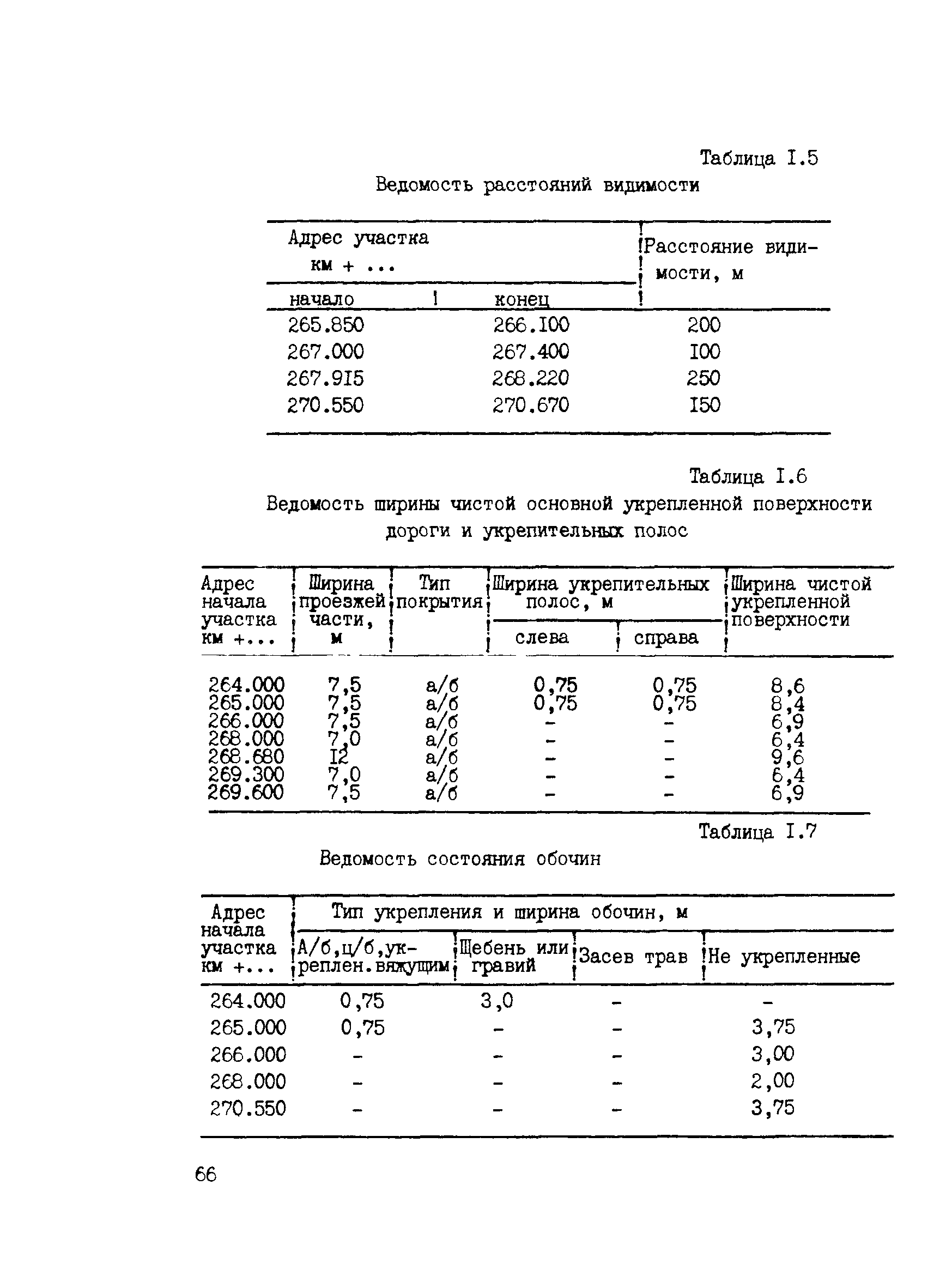 ВСН 6-90