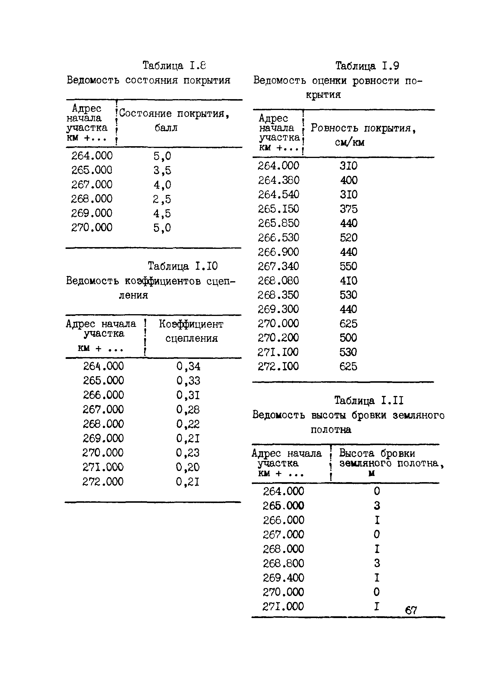 ВСН 6-90