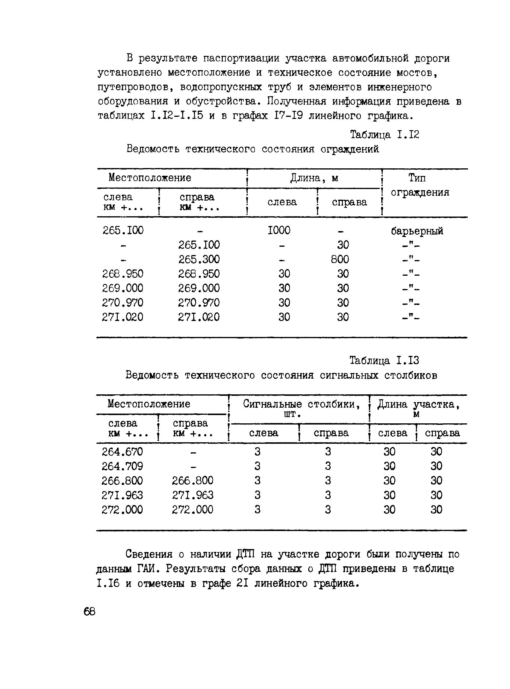 ВСН 6-90