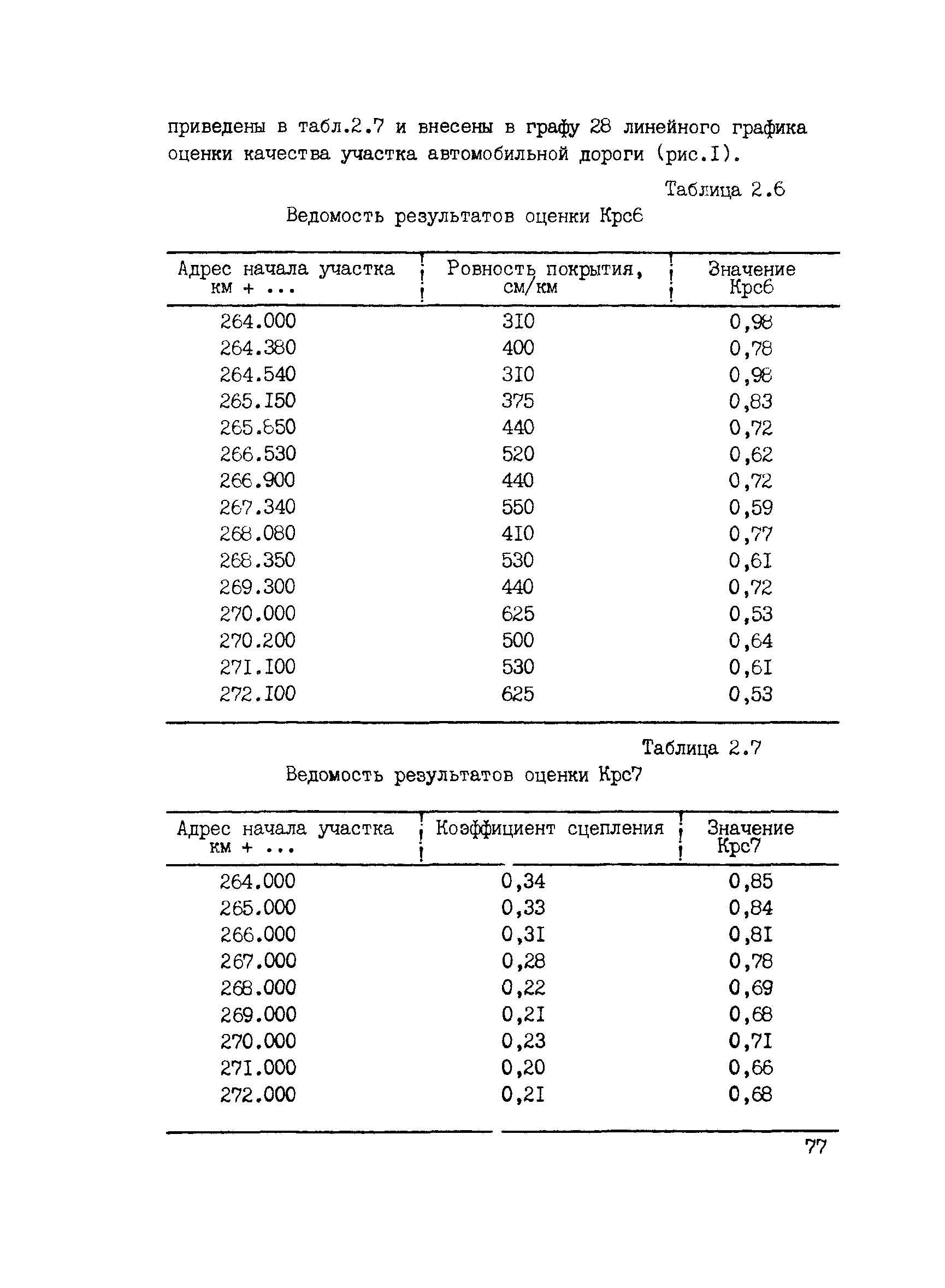 ВСН 6-90