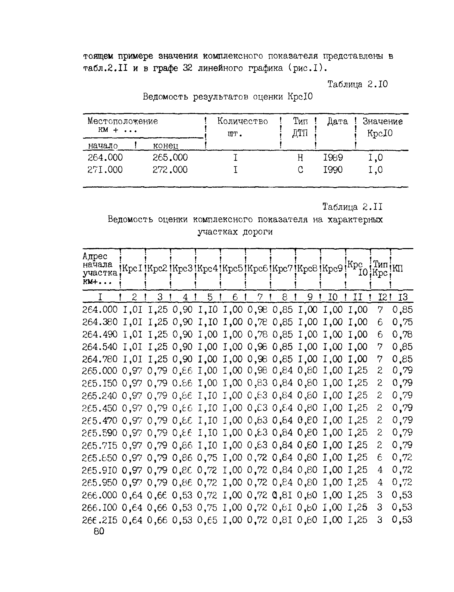 ВСН 6-90