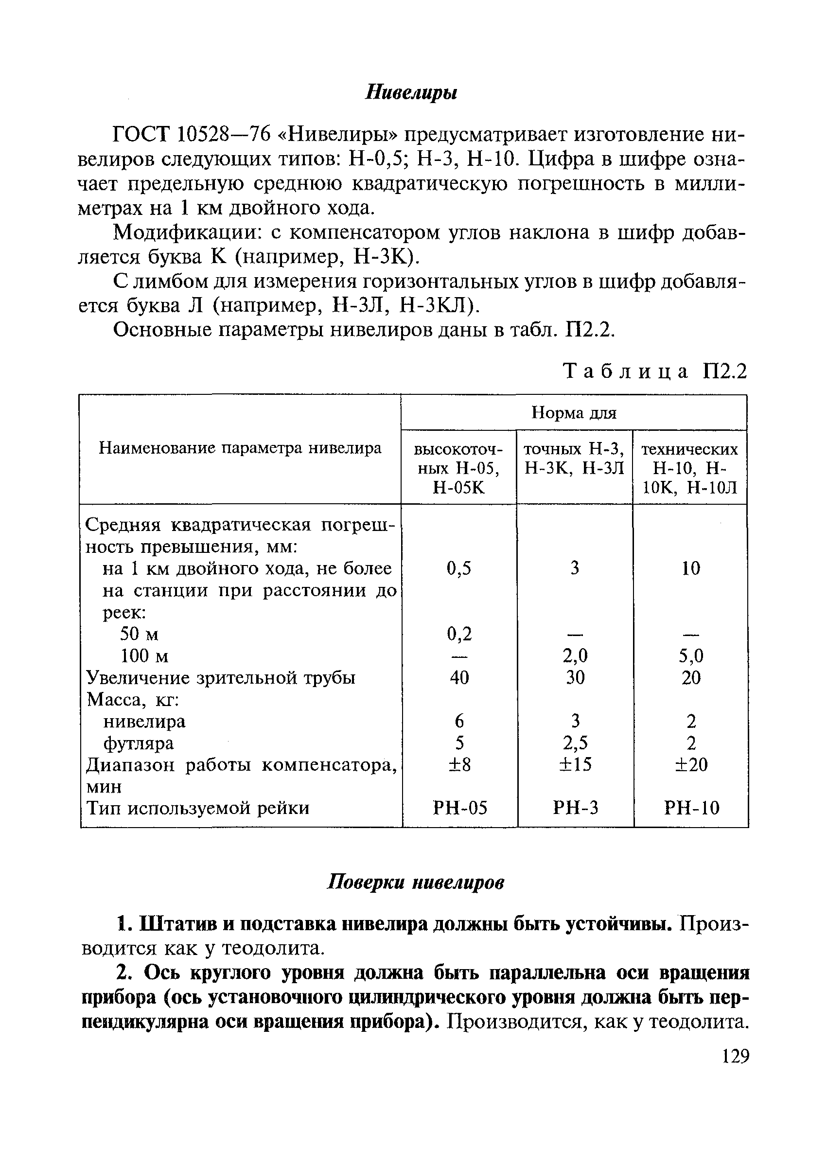 ВСН 5-81