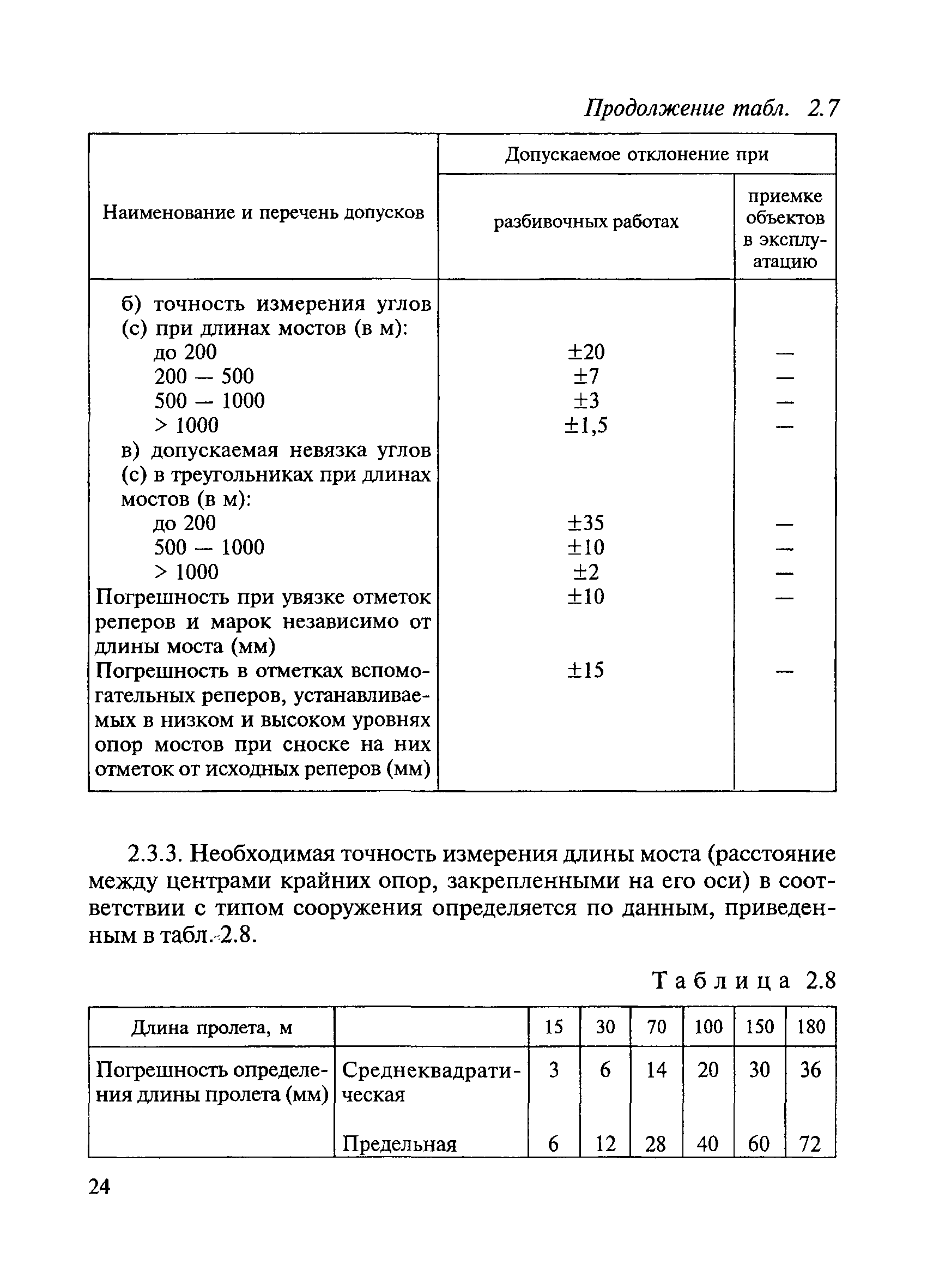 ВСН 5-81