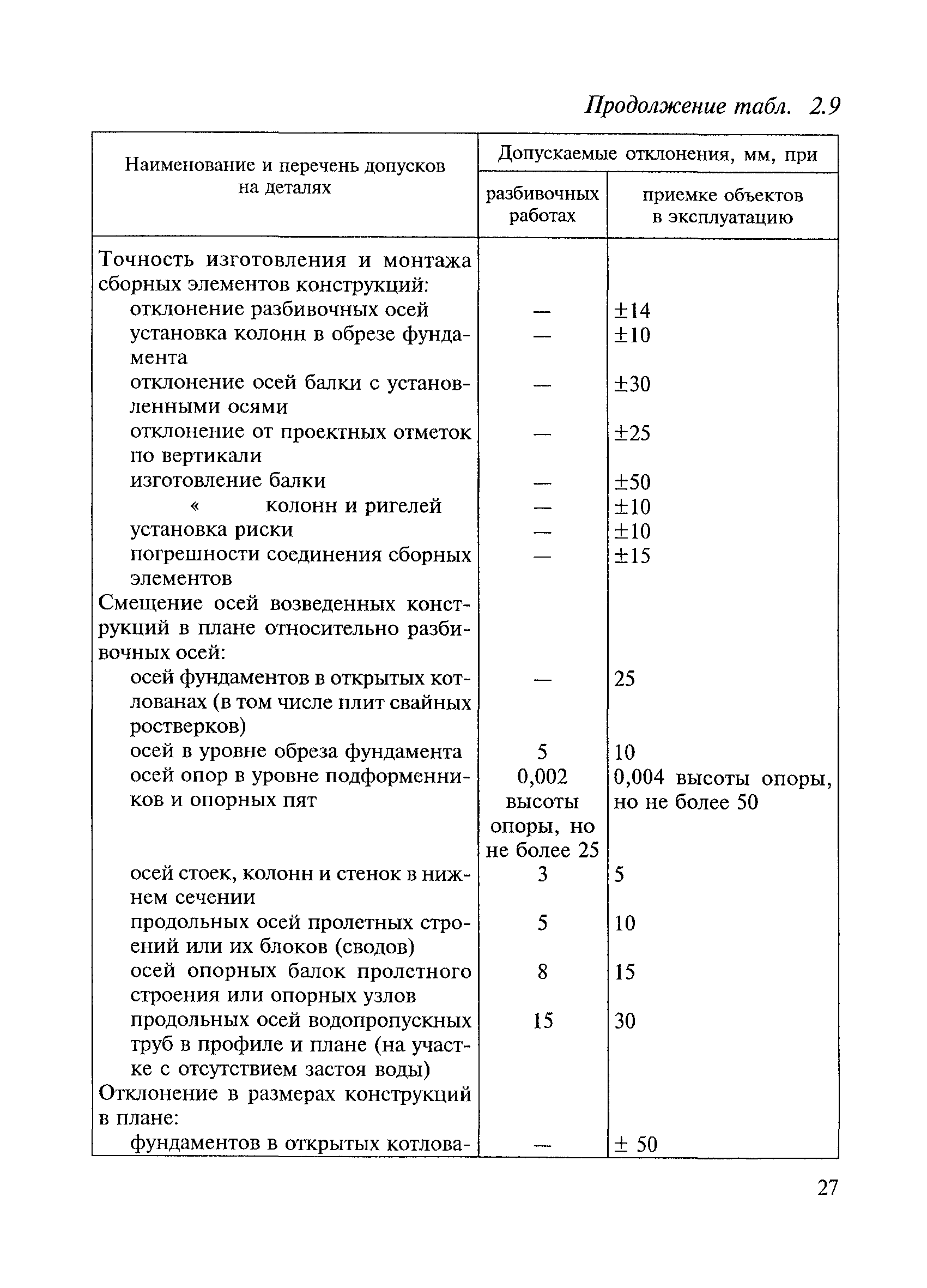 ВСН 5-81