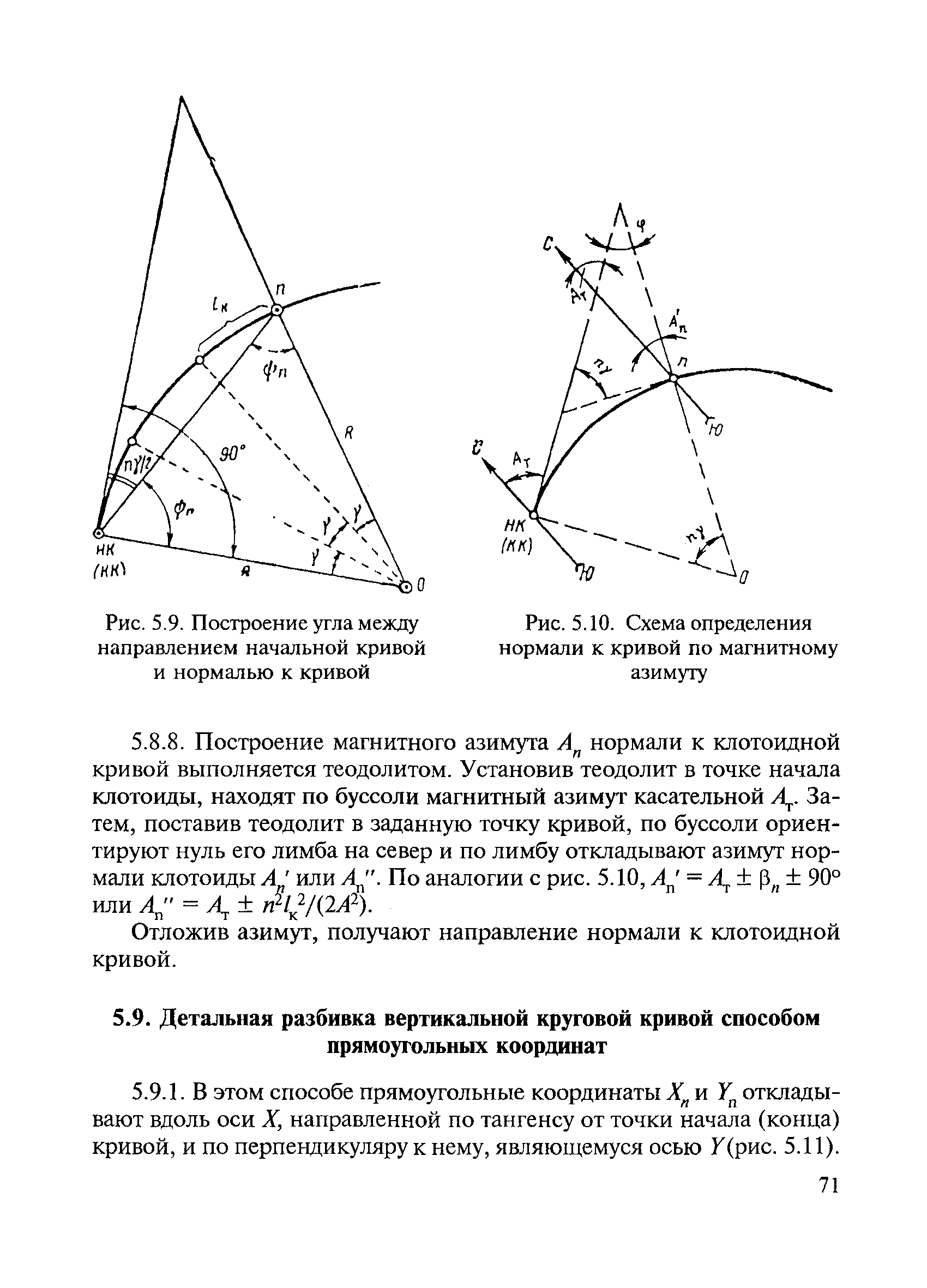 ВСН 5-81