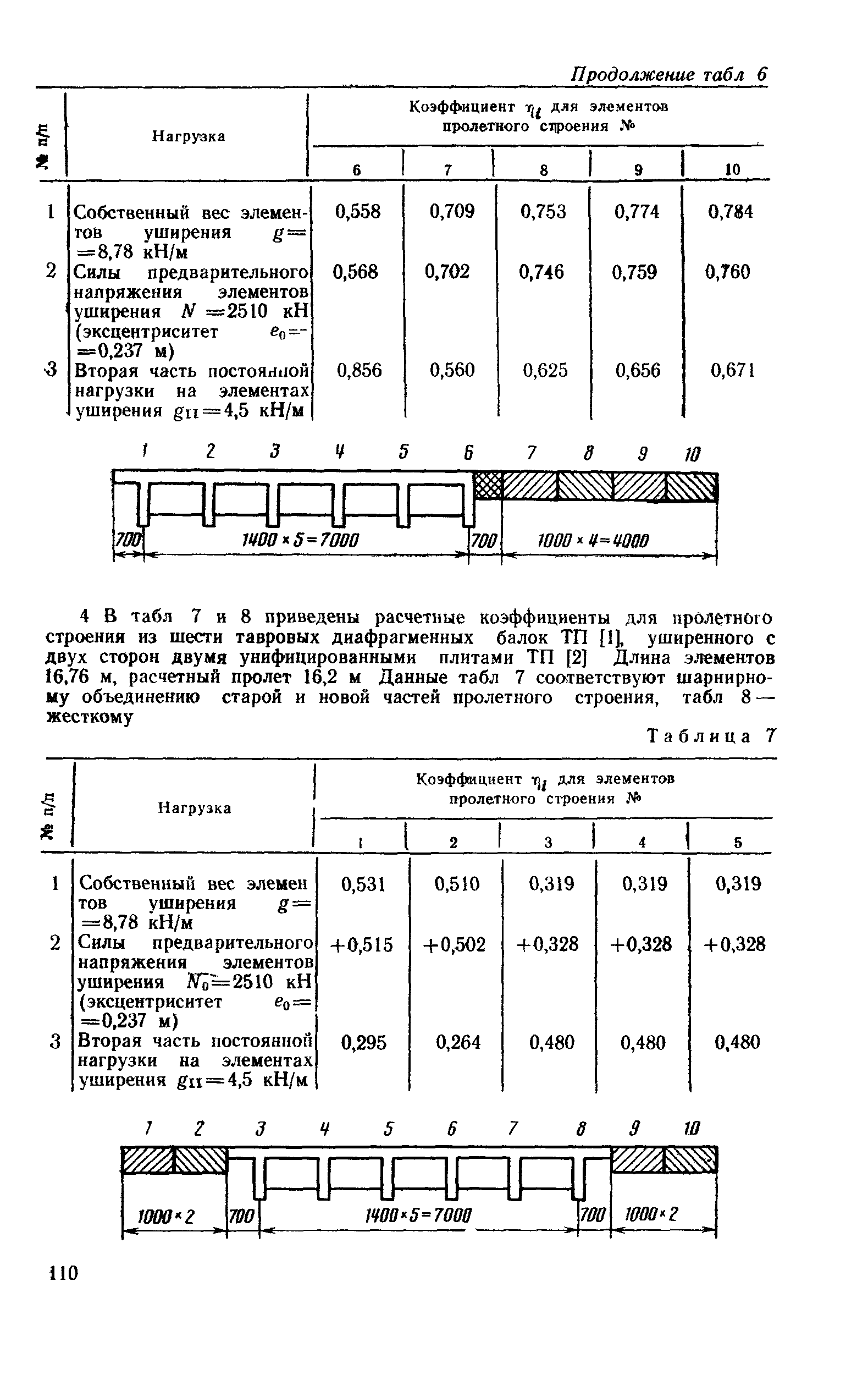 ВСН 51-88