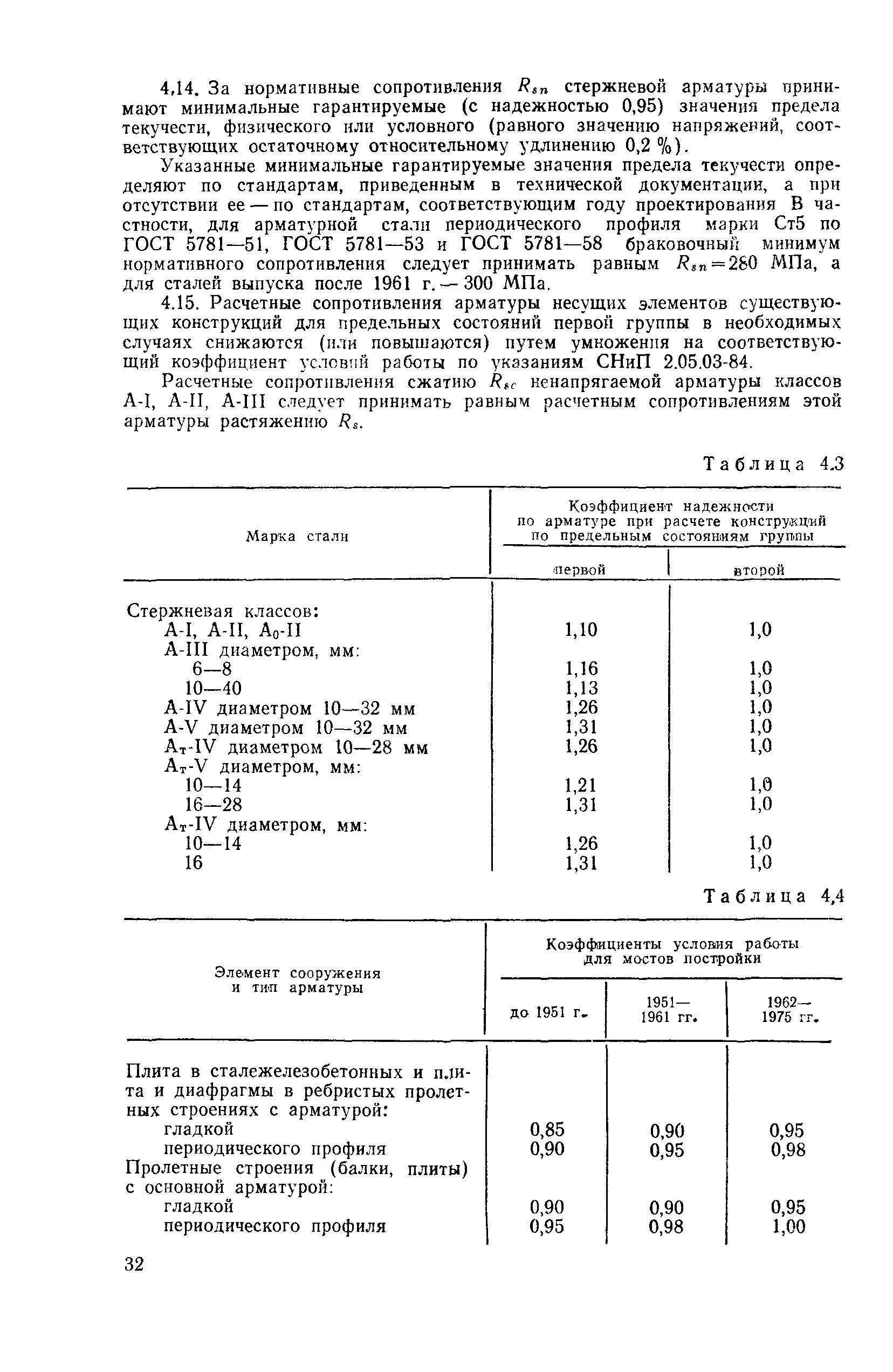 ВСН 51-88