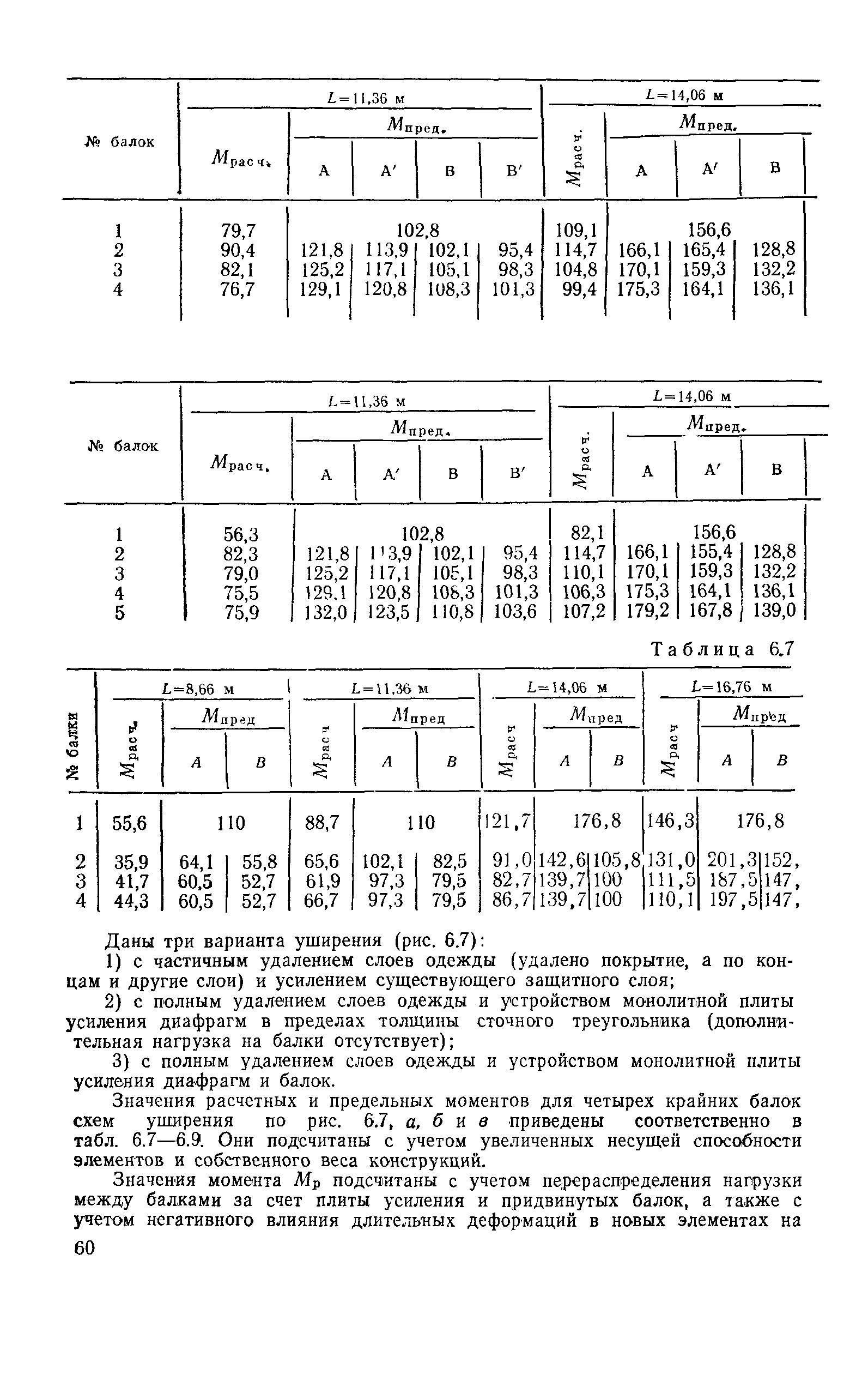 ВСН 51-88