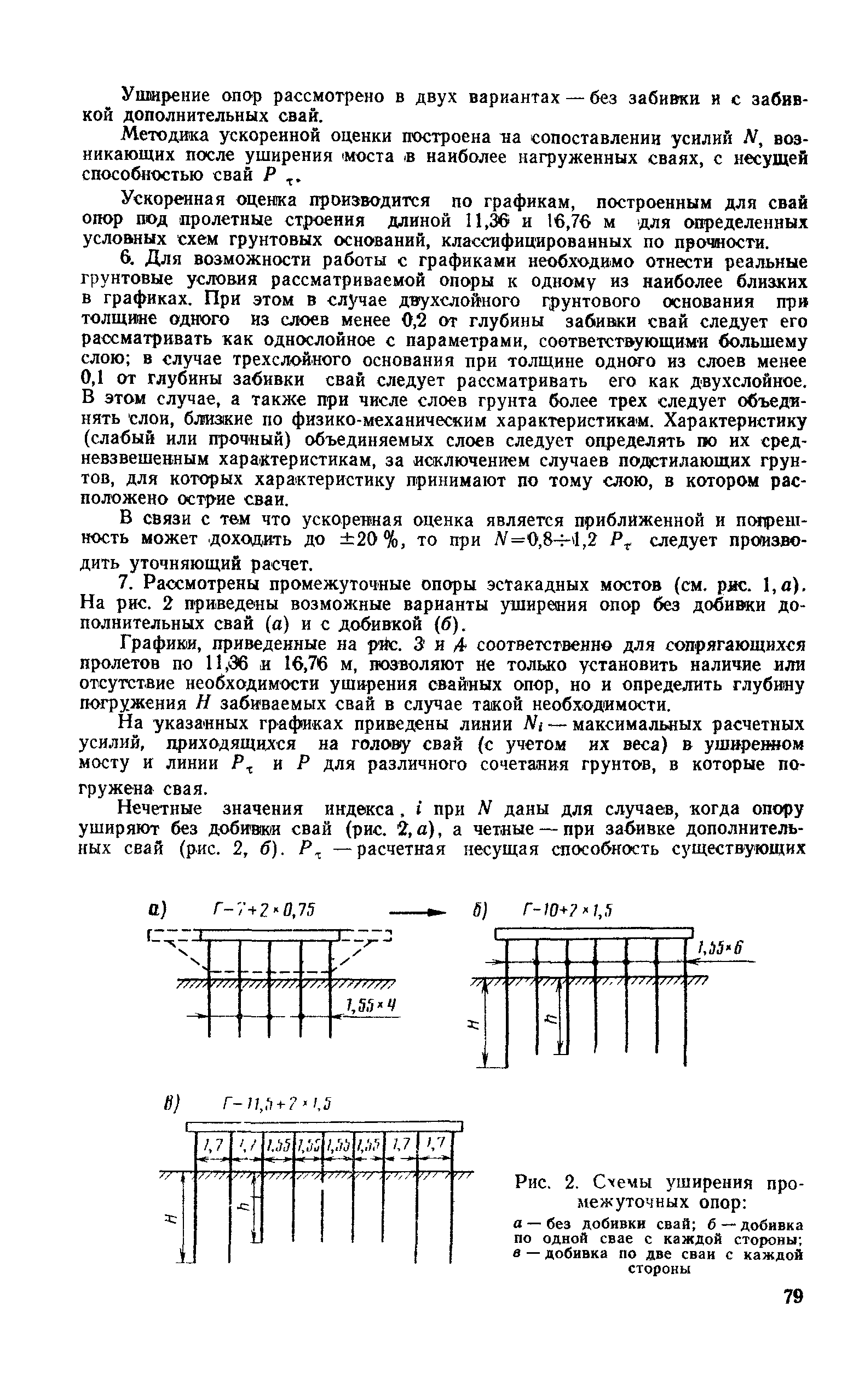 ВСН 51-88