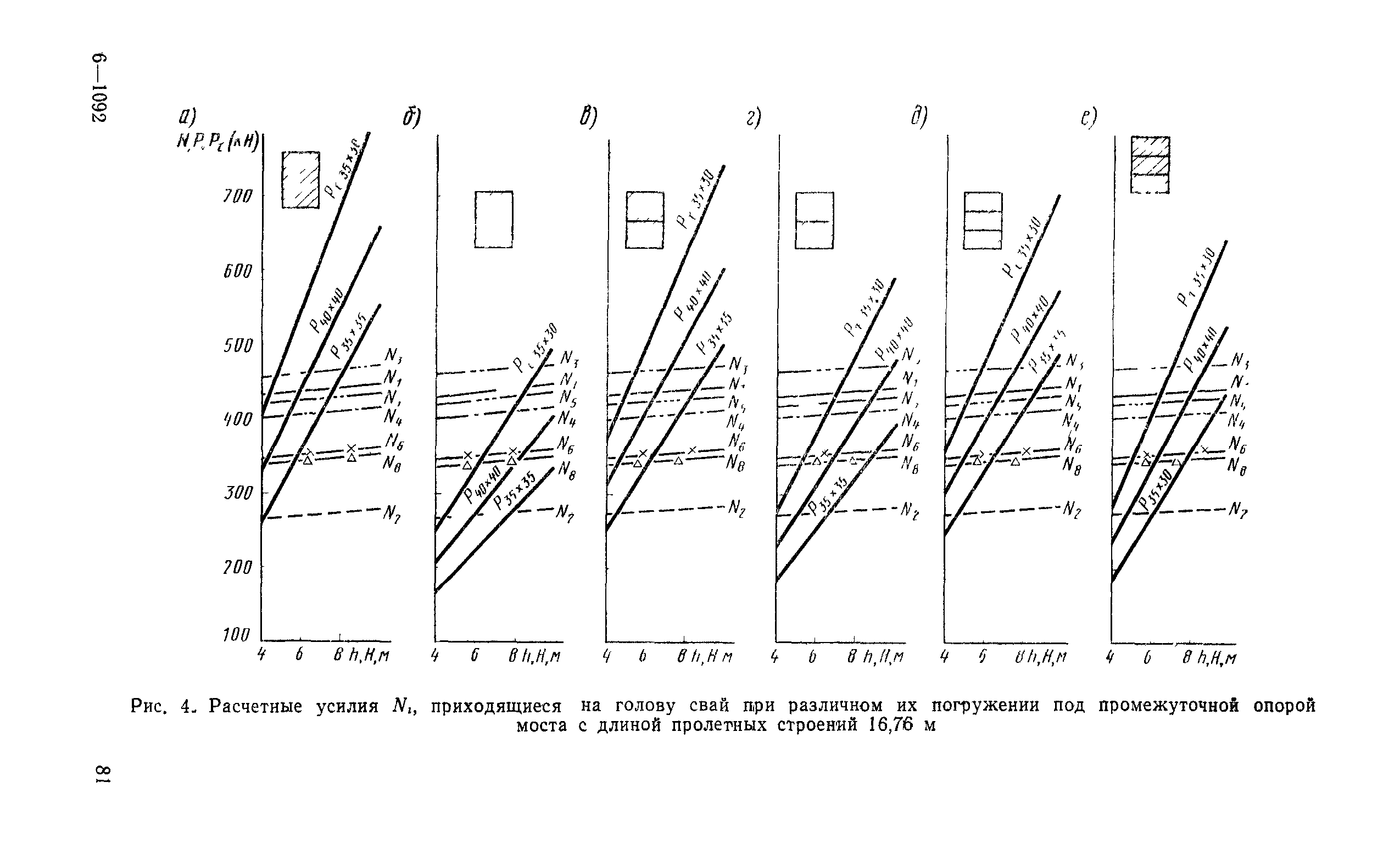 ВСН 51-88