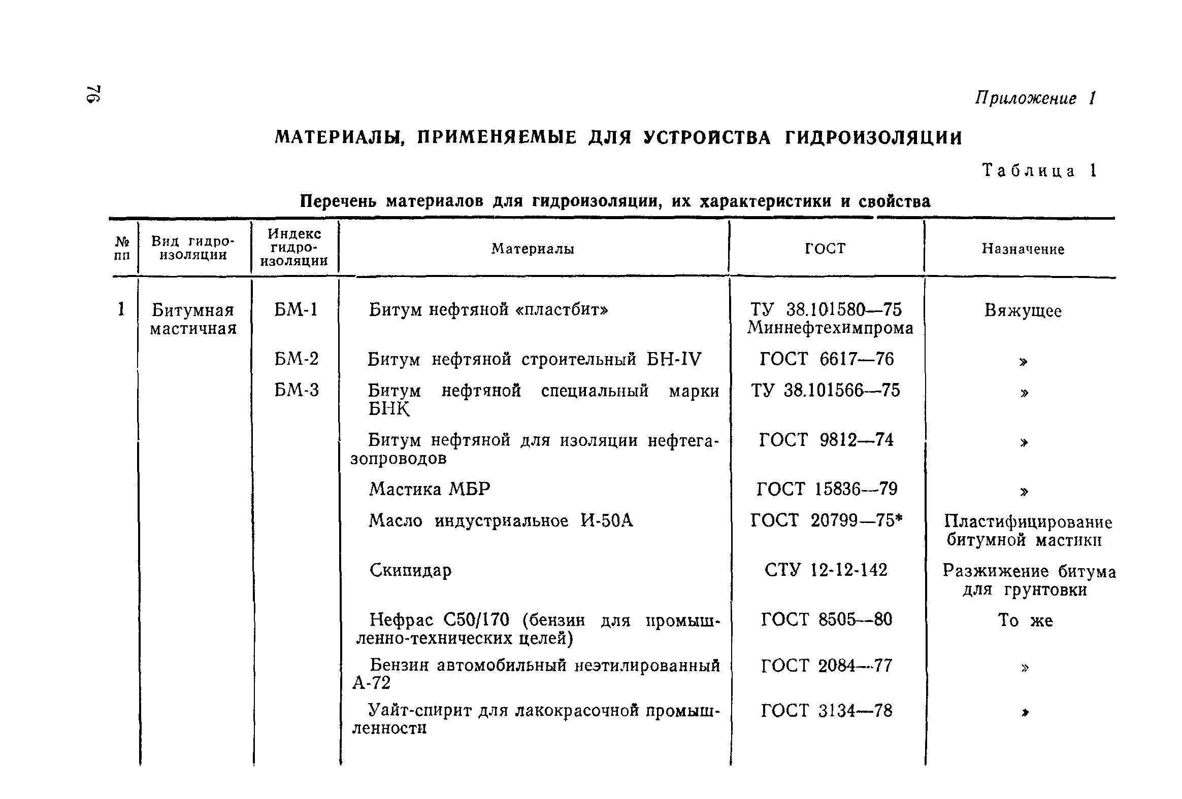 ВСН 32-81