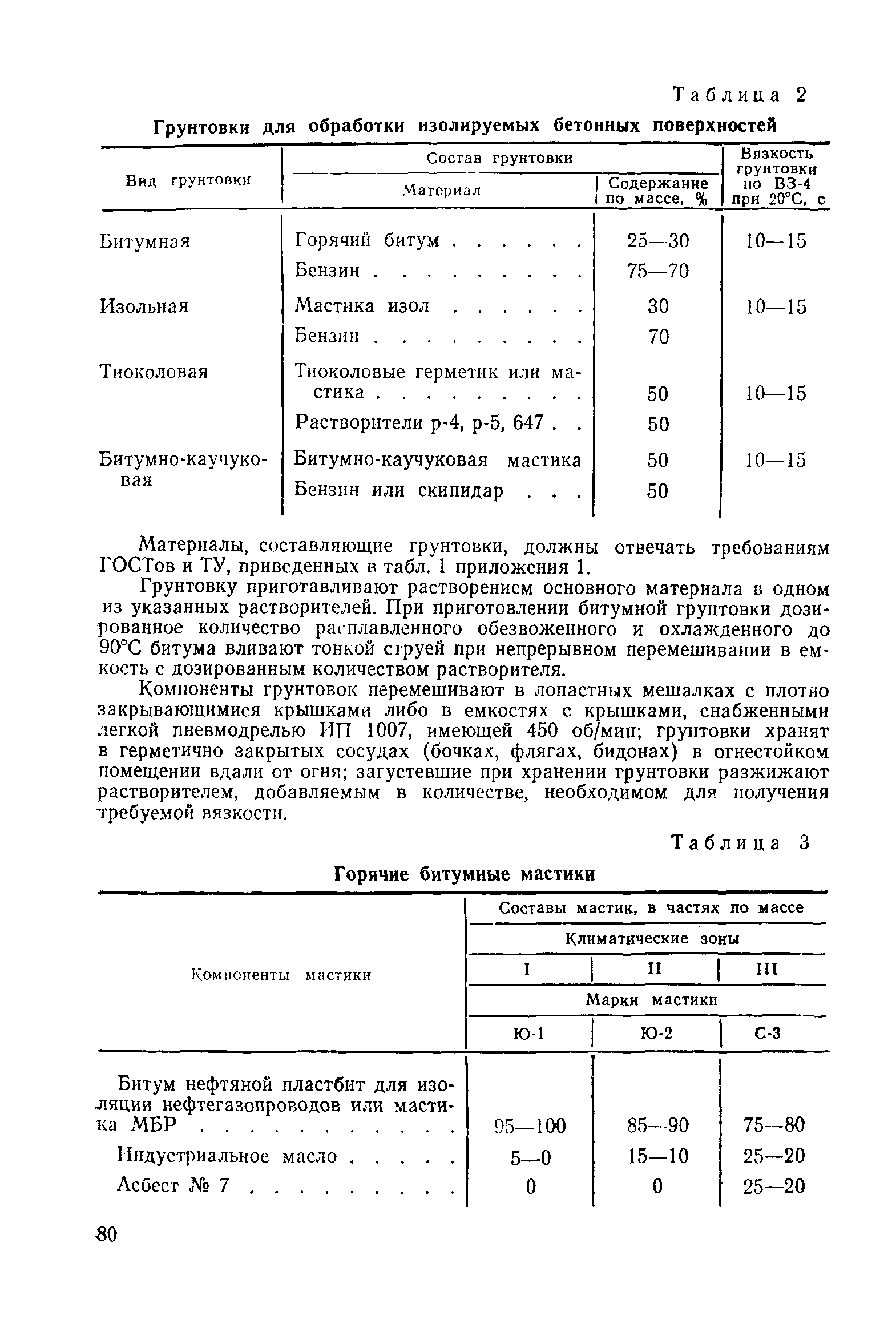 ВСН 32-81