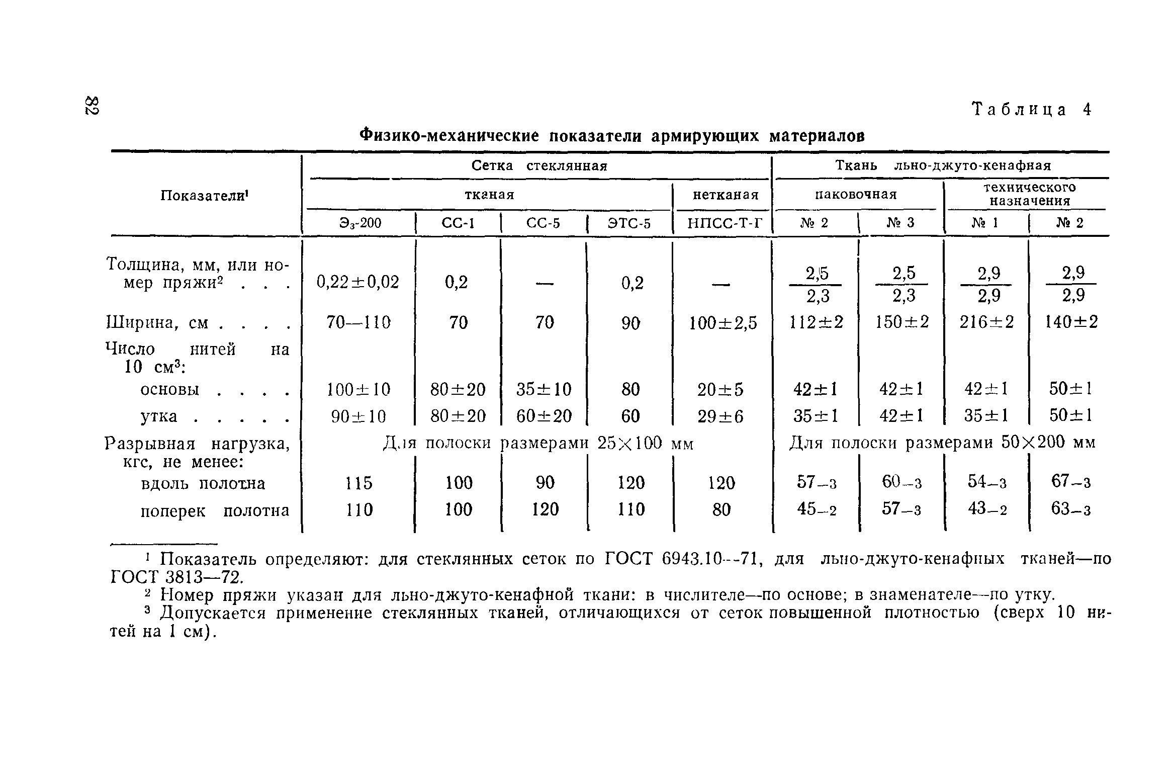 ВСН 32-81