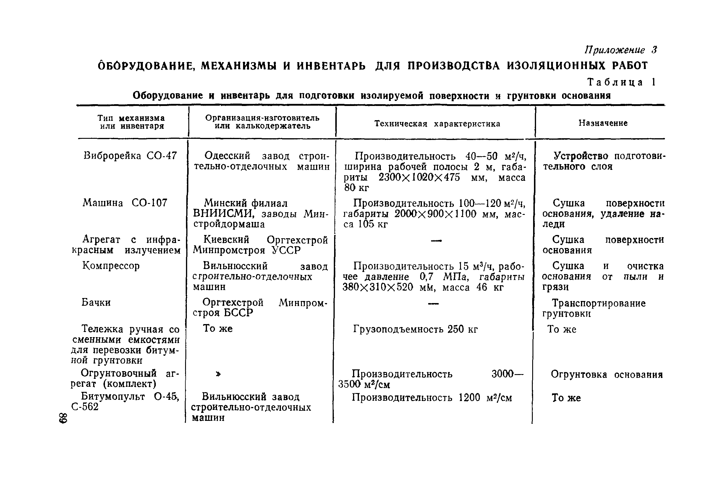 ВСН 32-81