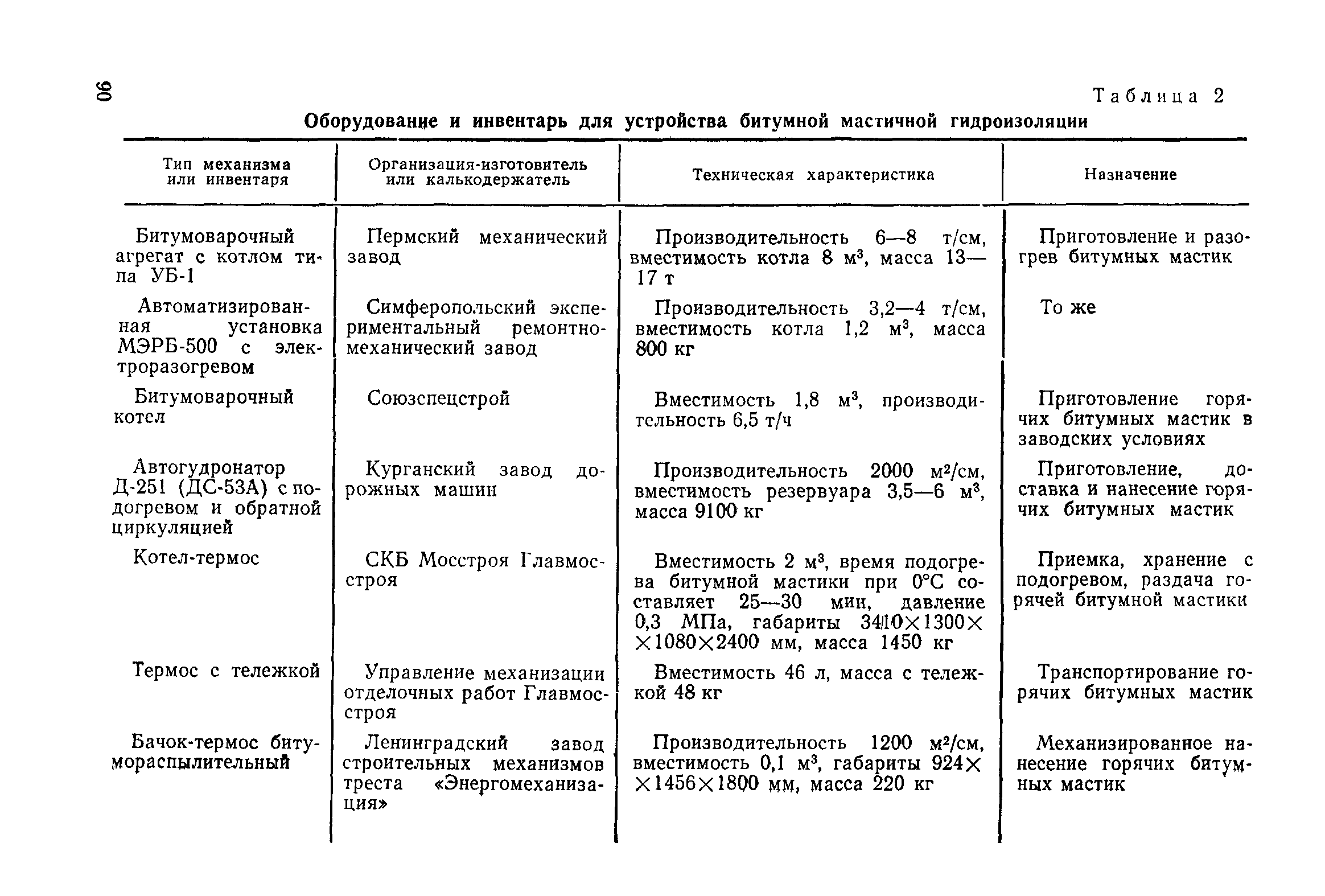 ВСН 32-81