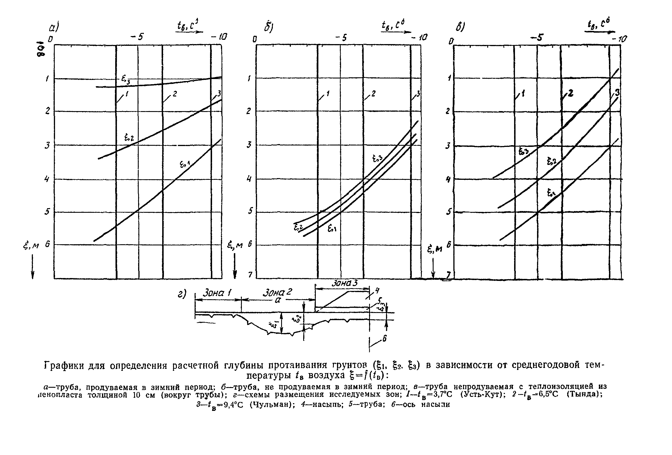 ВСН 176-78