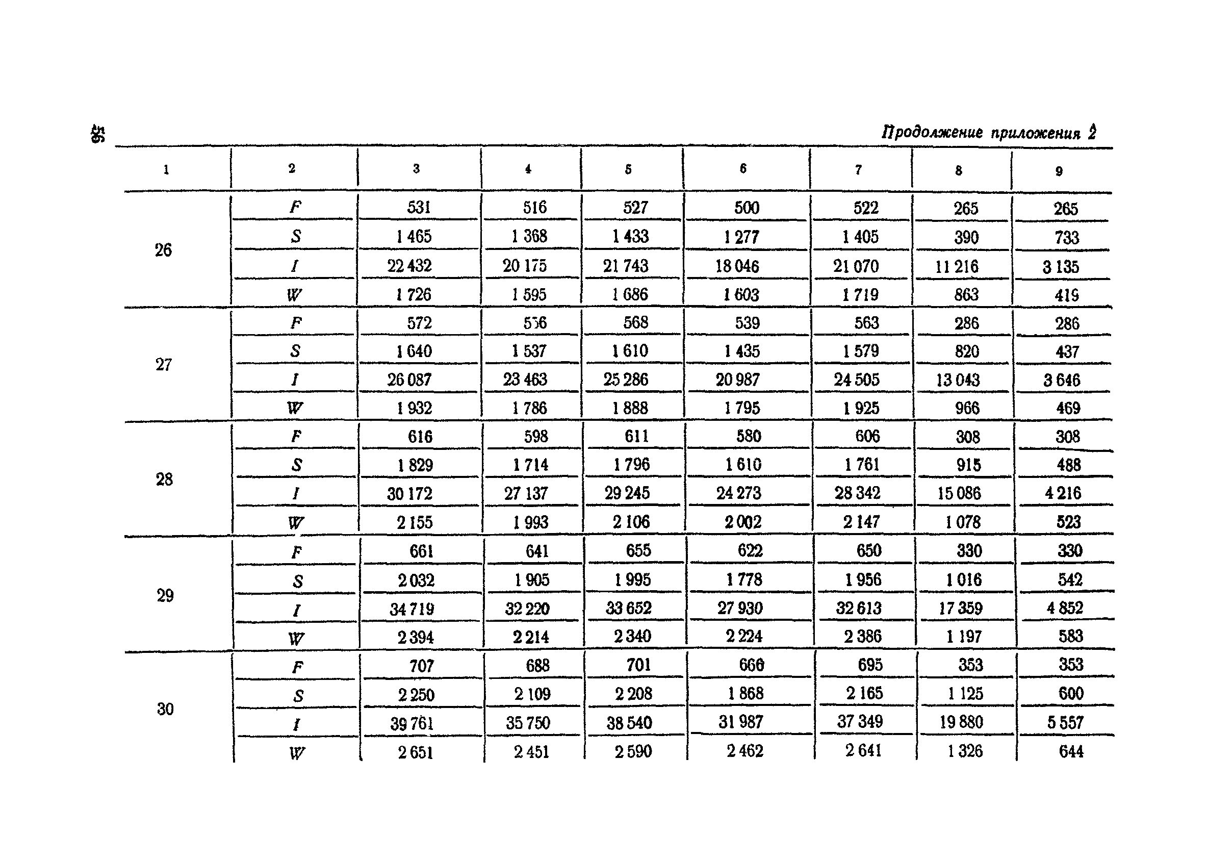 ВСН 12-73