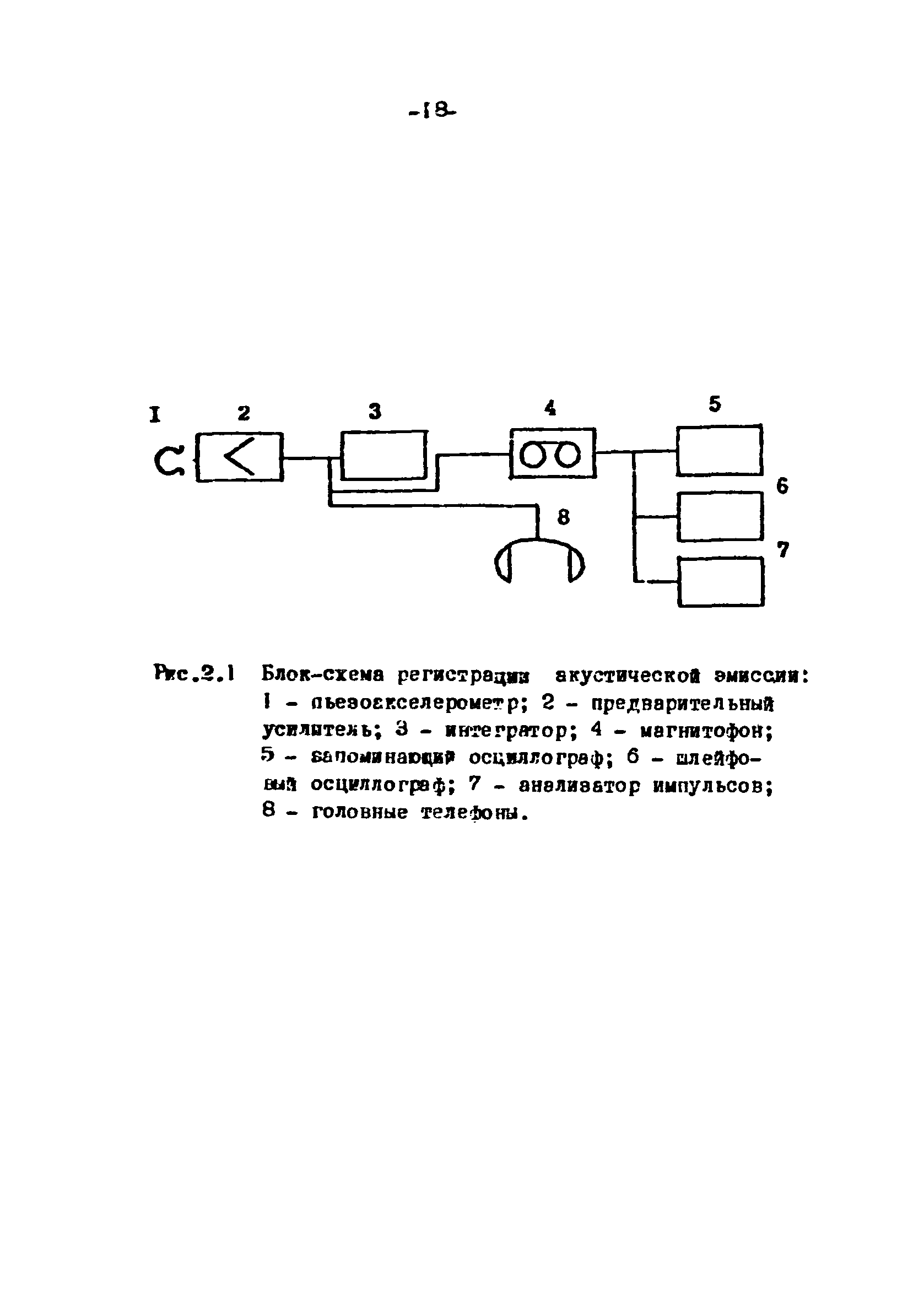 П 879-90/Гидропроект