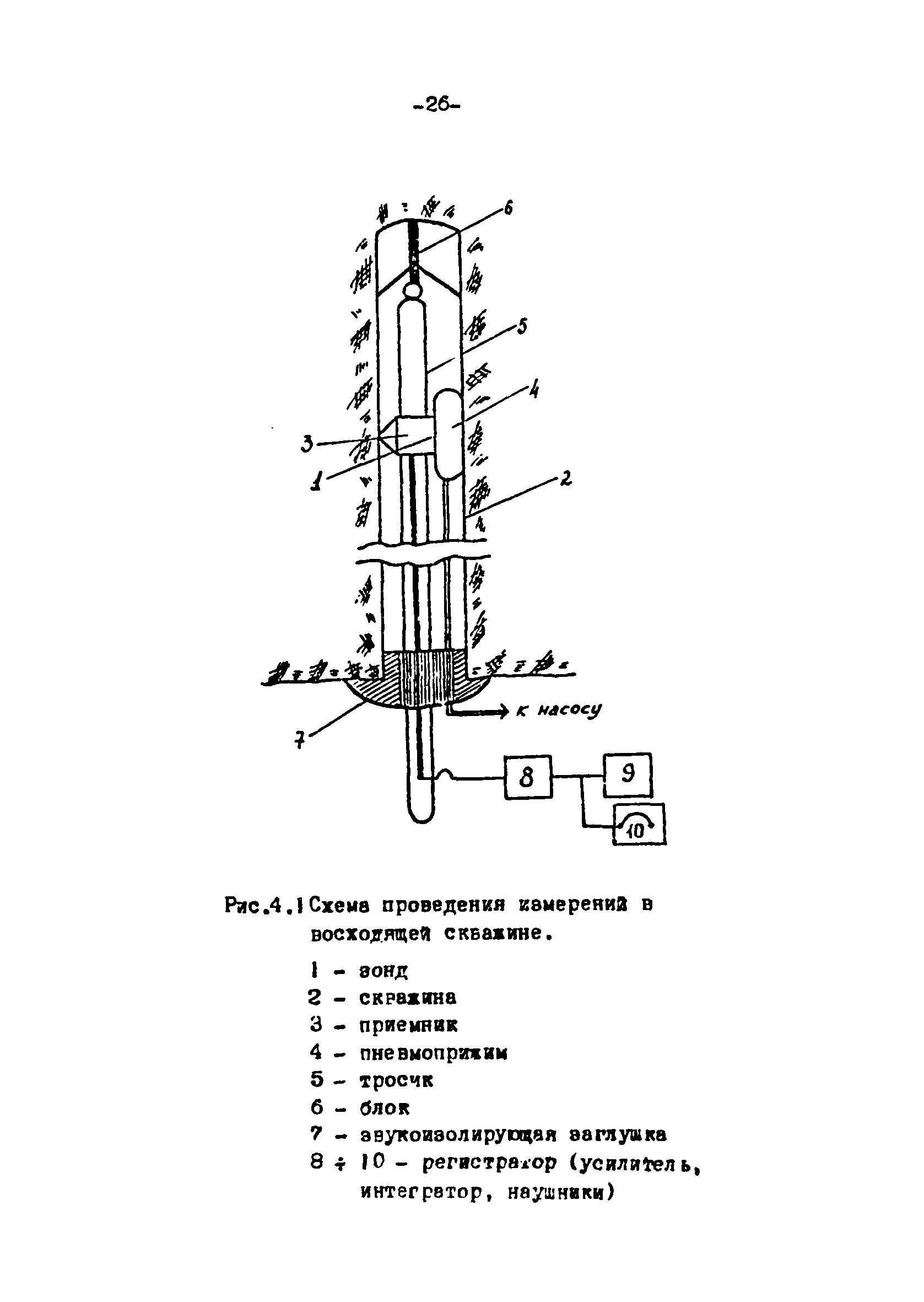 П 879-90/Гидропроект