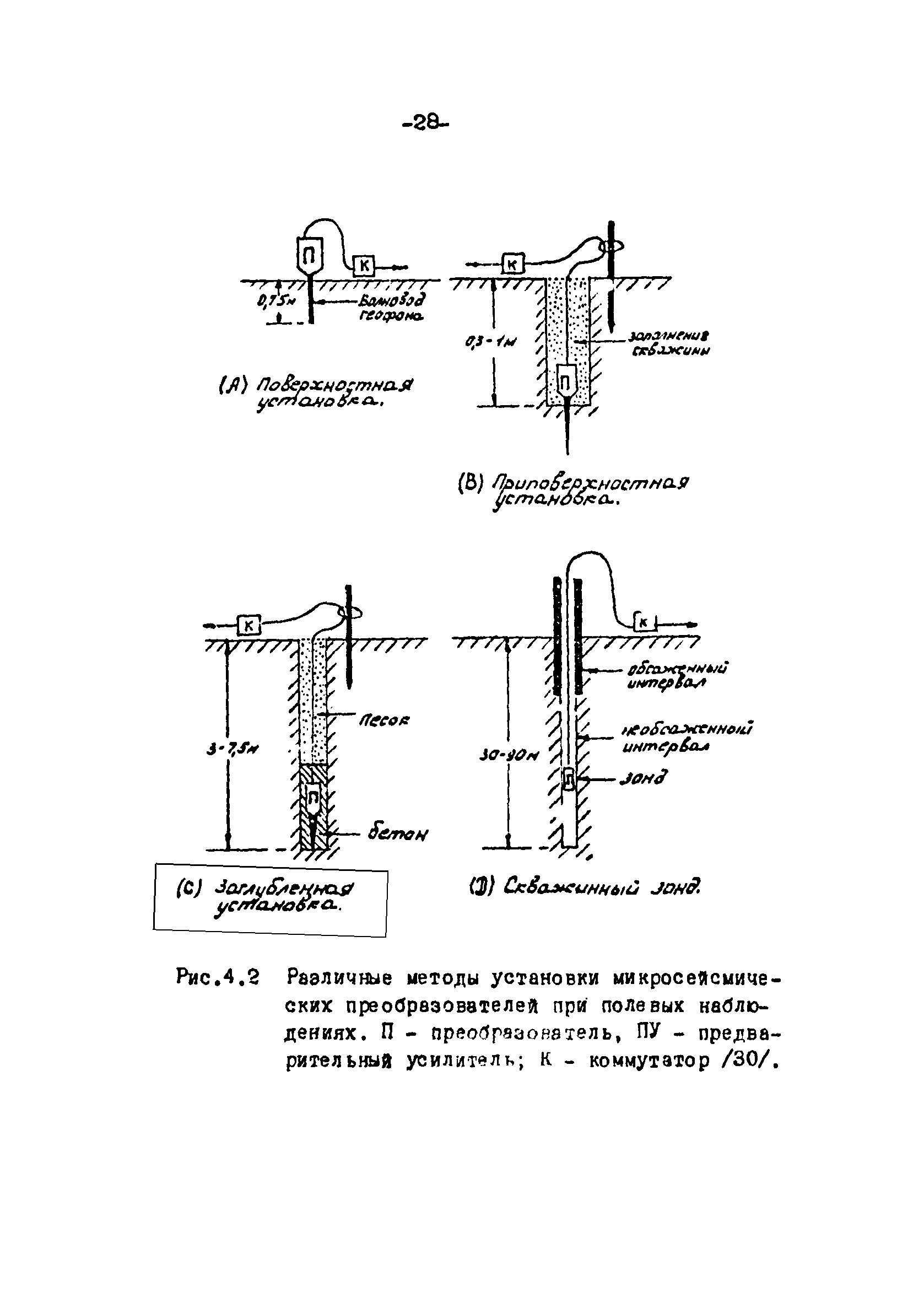 П 879-90/Гидропроект