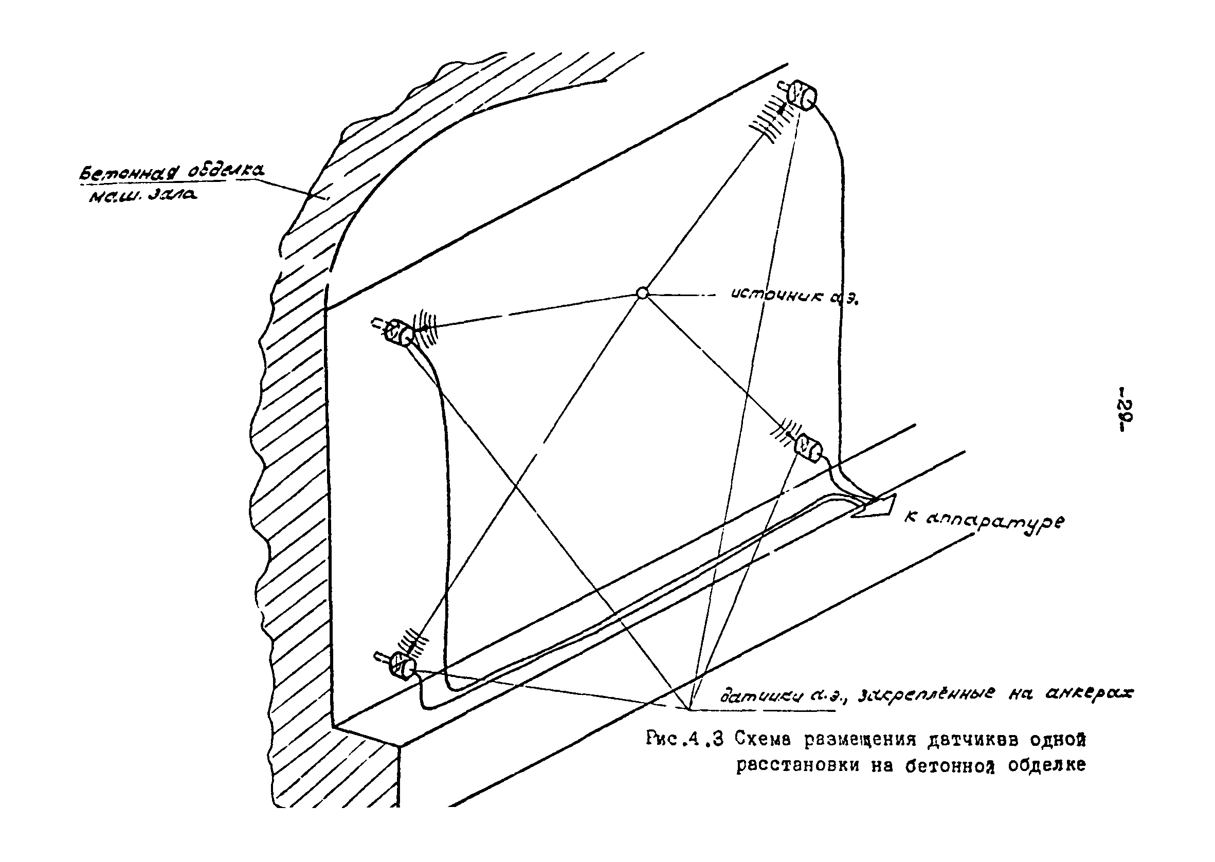 П 879-90/Гидропроект