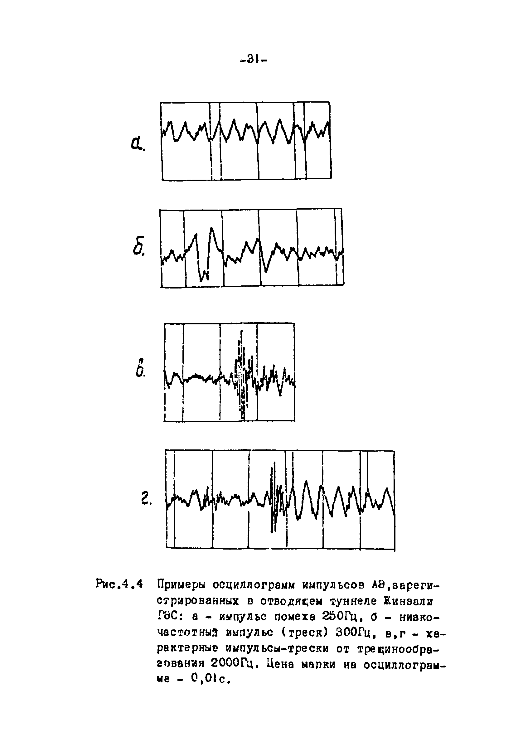 П 879-90/Гидропроект