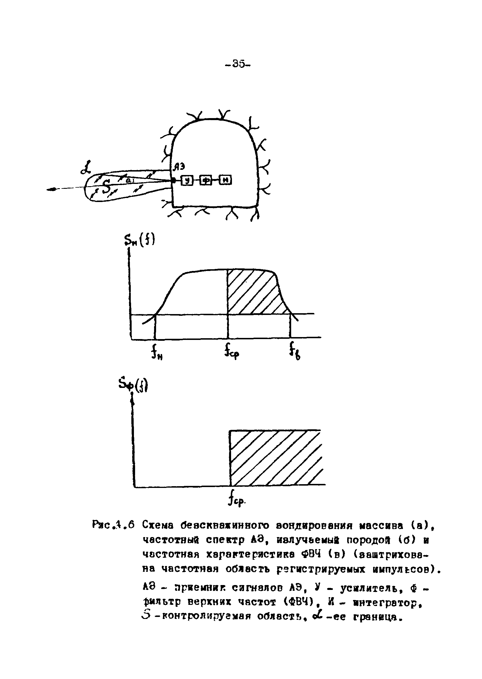 П 879-90/Гидропроект