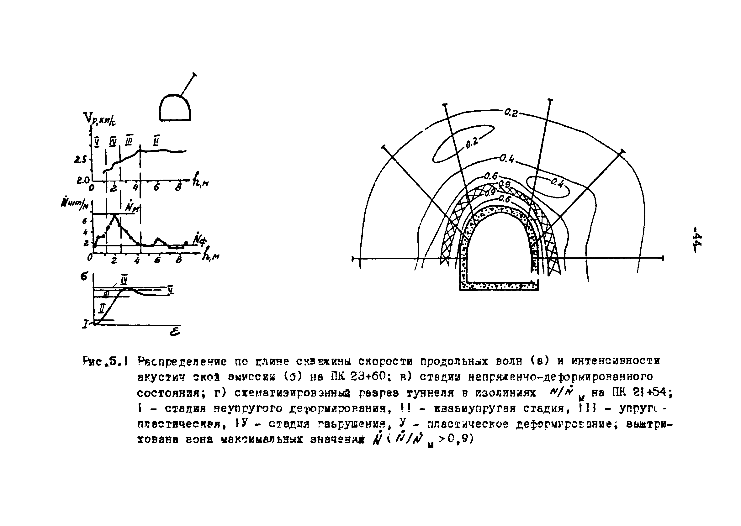 П 879-90/Гидропроект