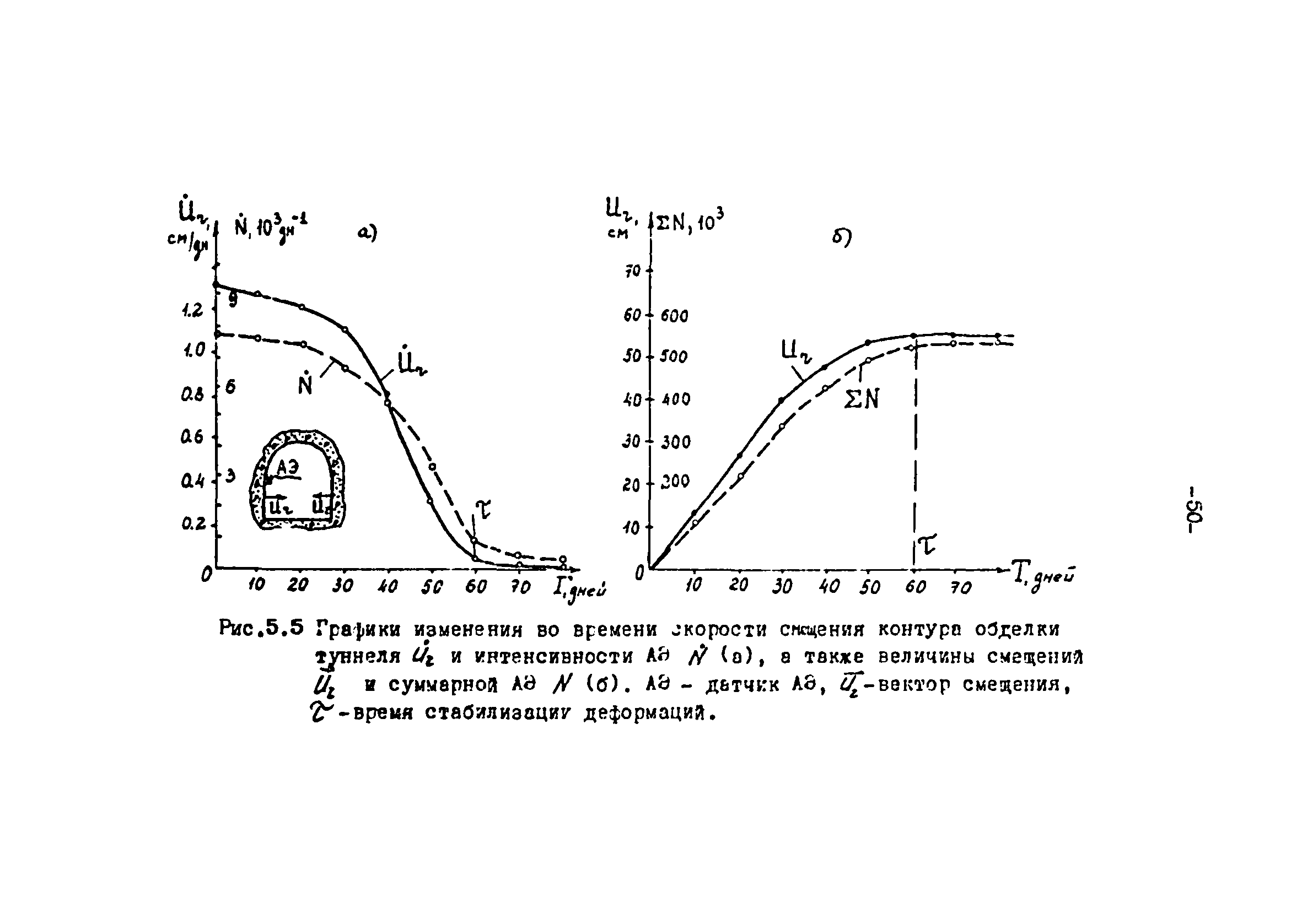 П 879-90/Гидропроект