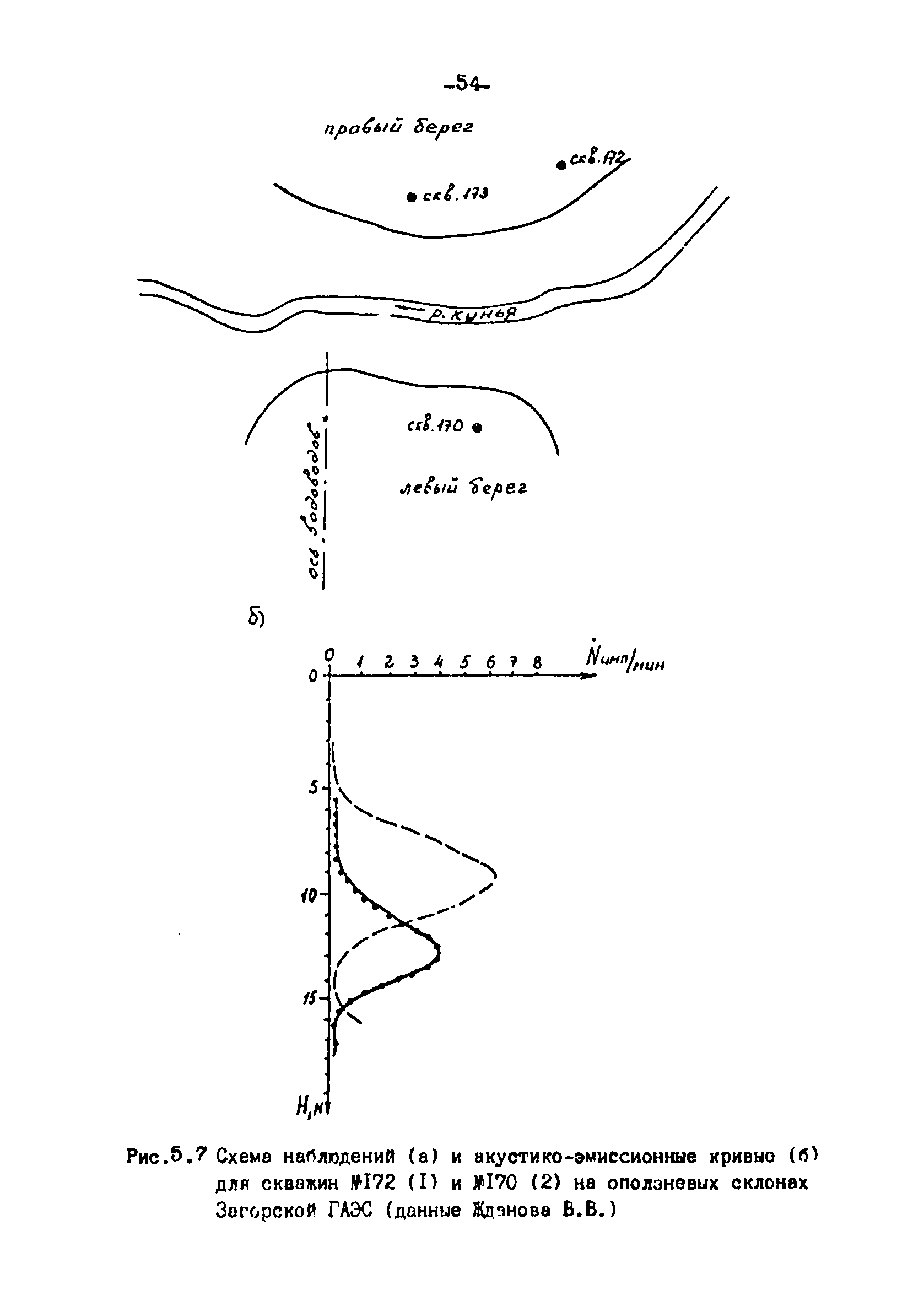 П 879-90/Гидропроект