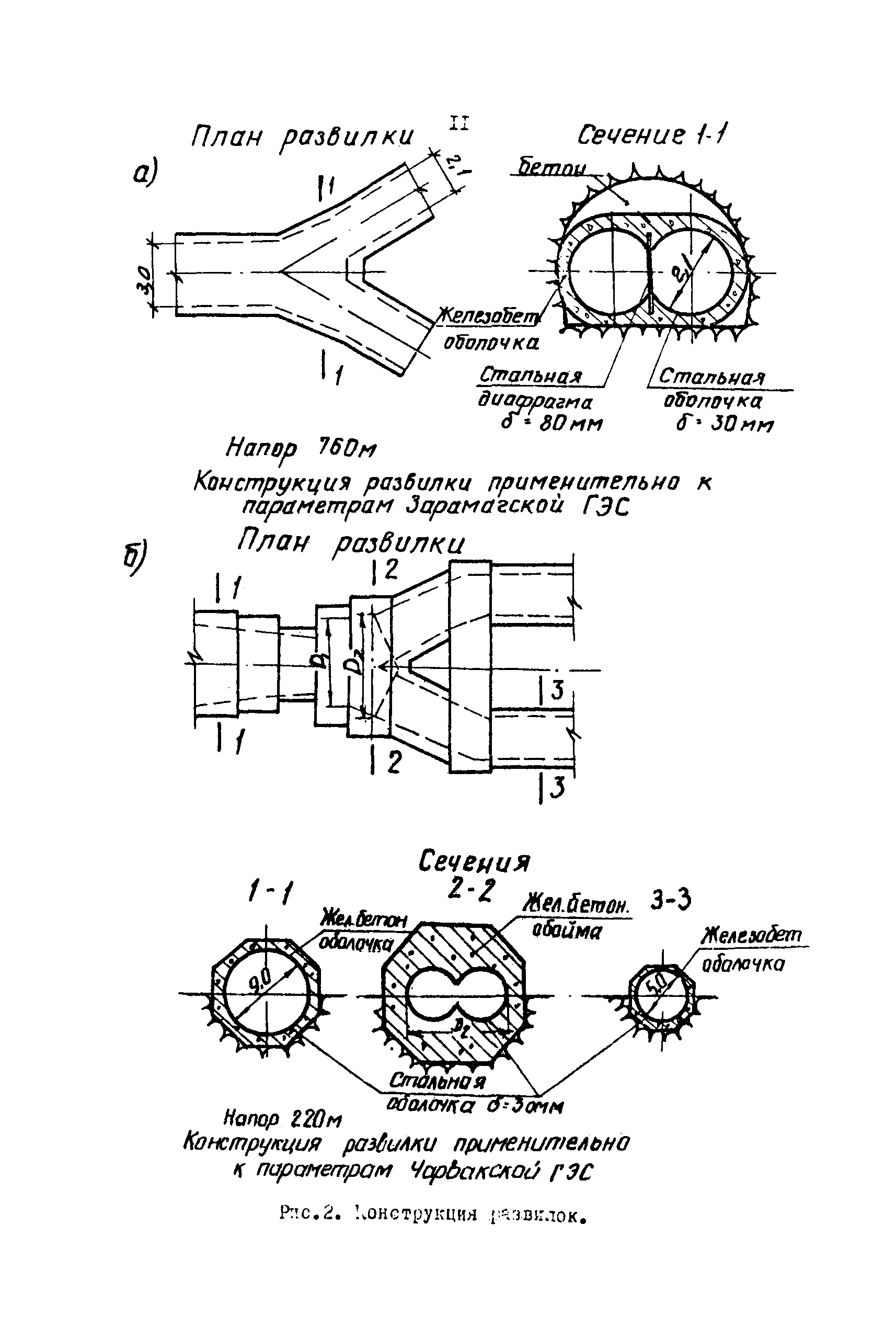 П 780-83/Гидропроект