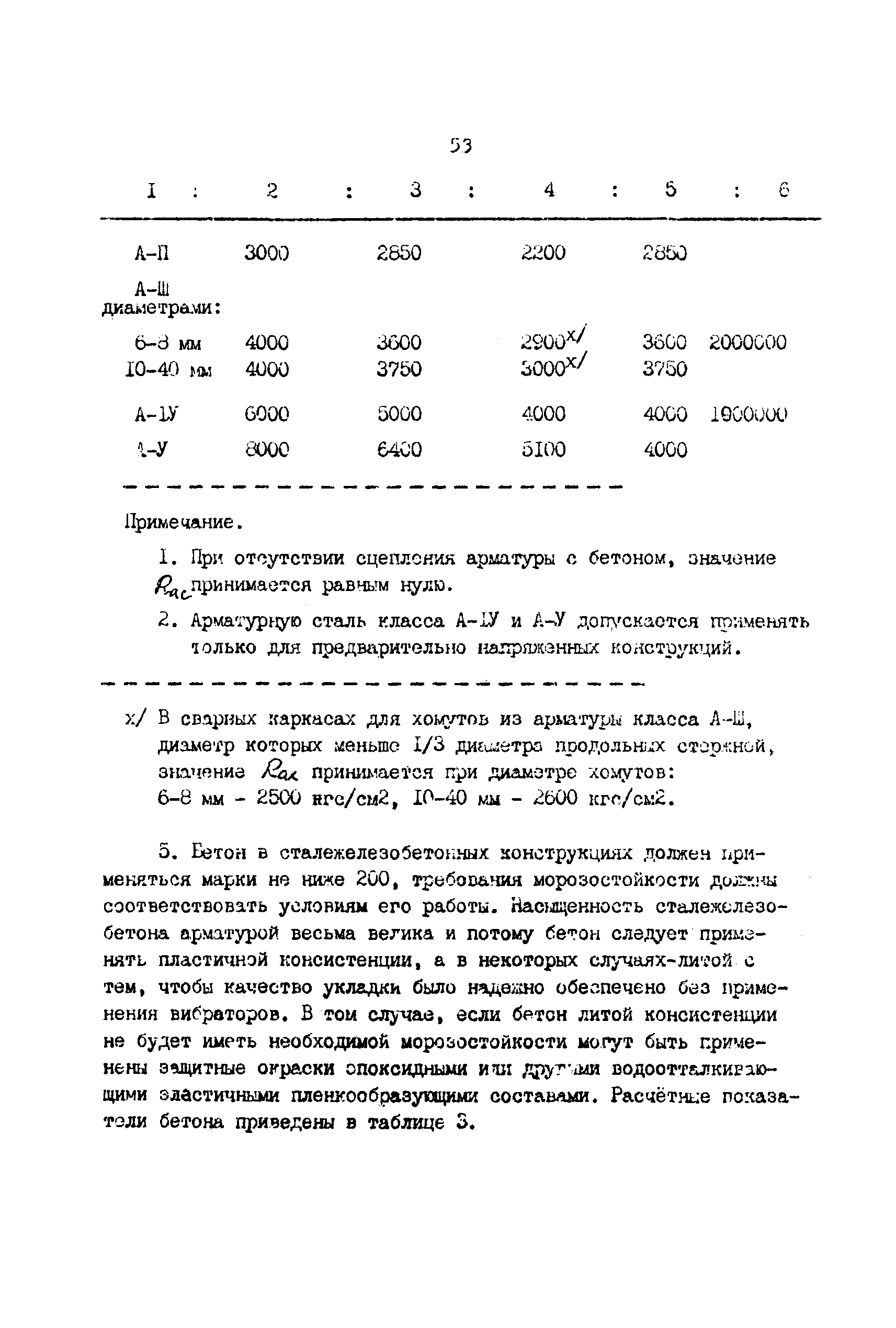 П 780-83/Гидропроект