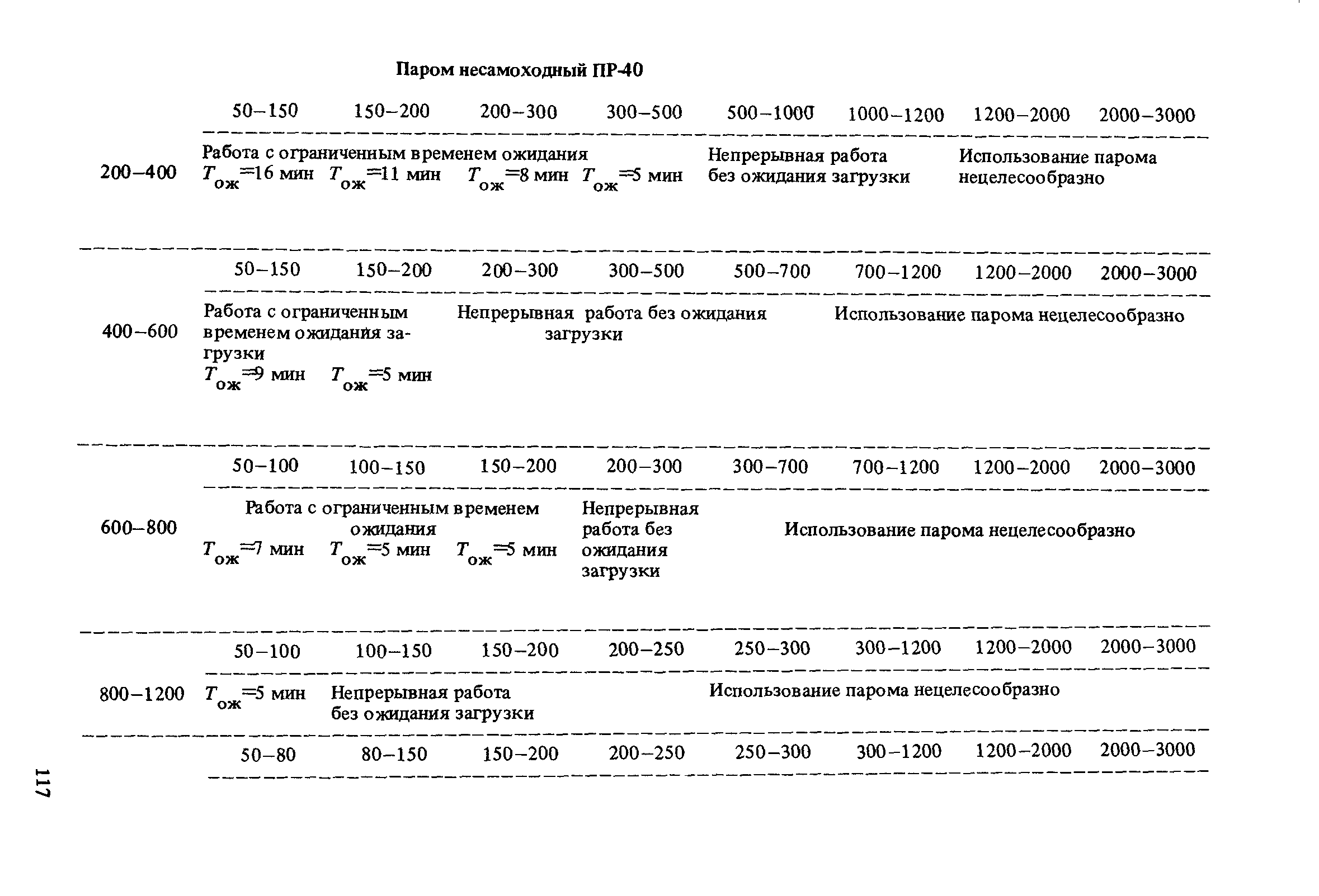 ВСН 50-87