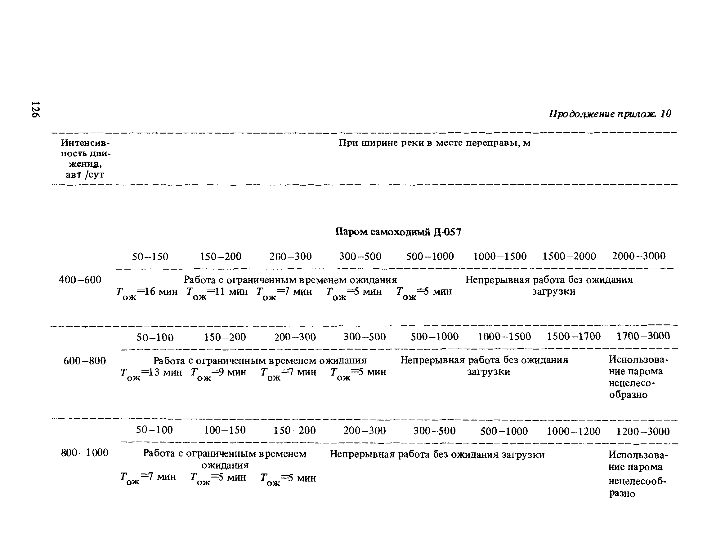 ВСН 50-87