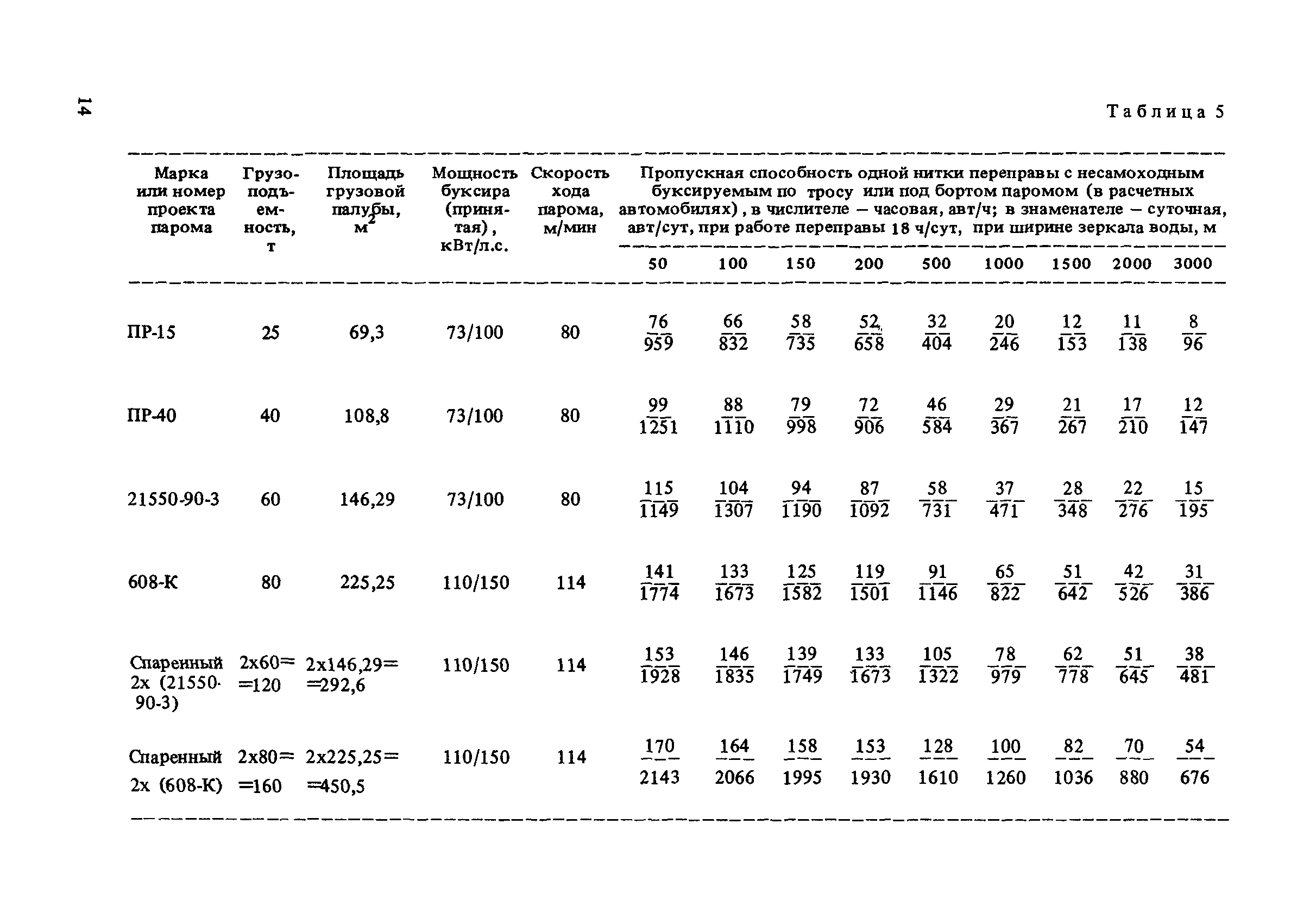 ВСН 50-87