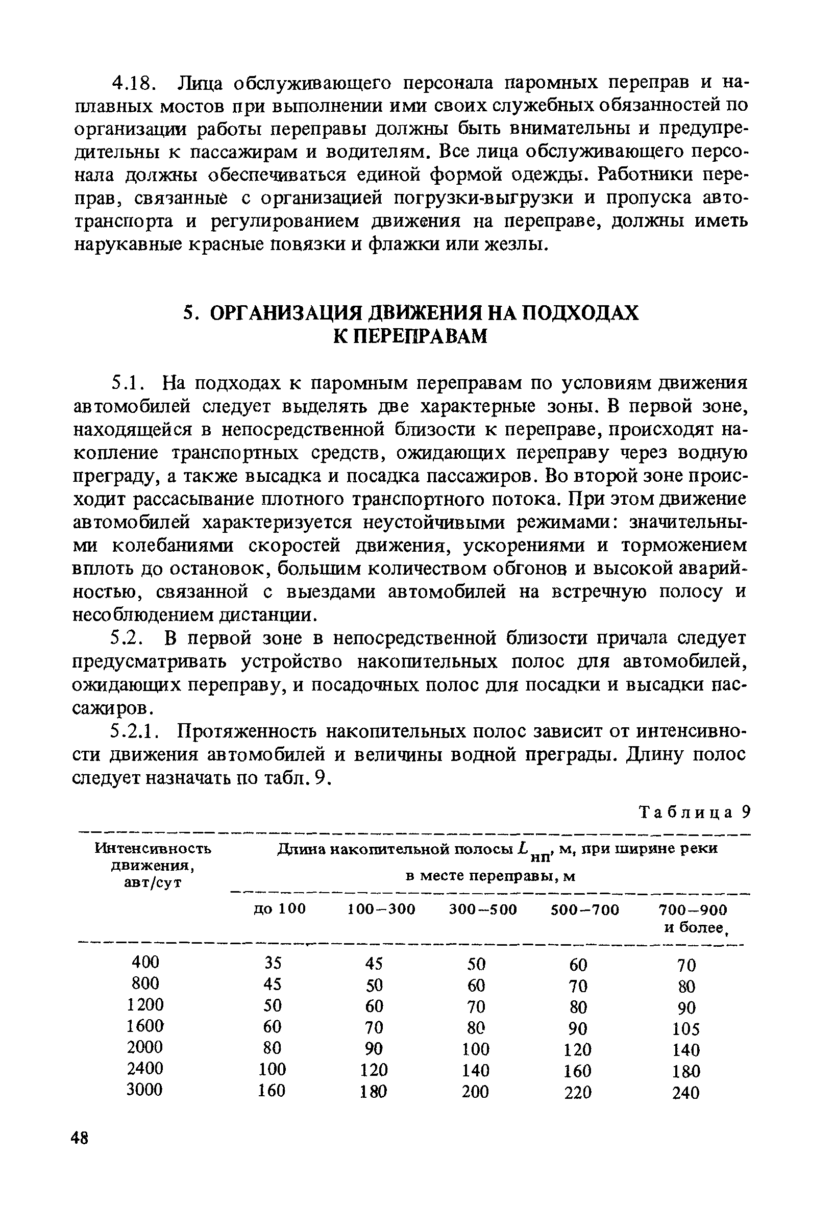 ВСН 50-87