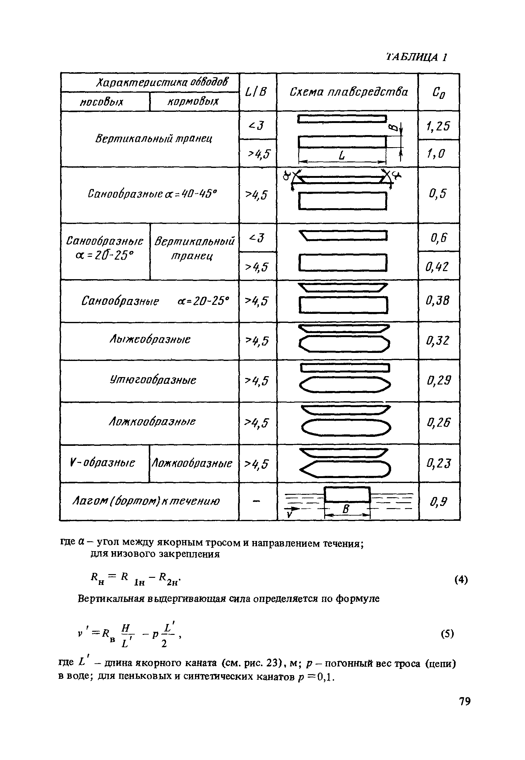 ВСН 50-87