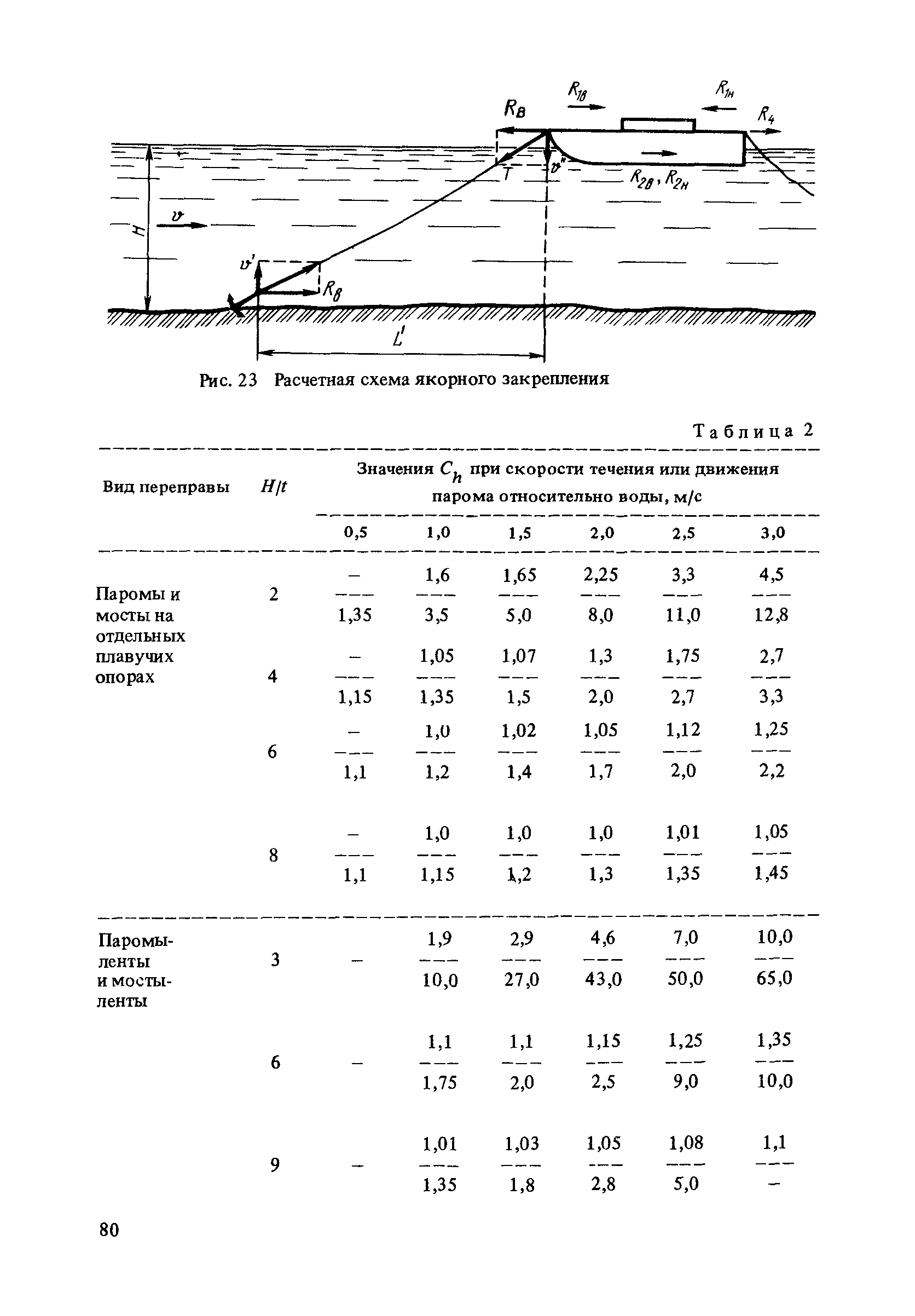 ВСН 50-87