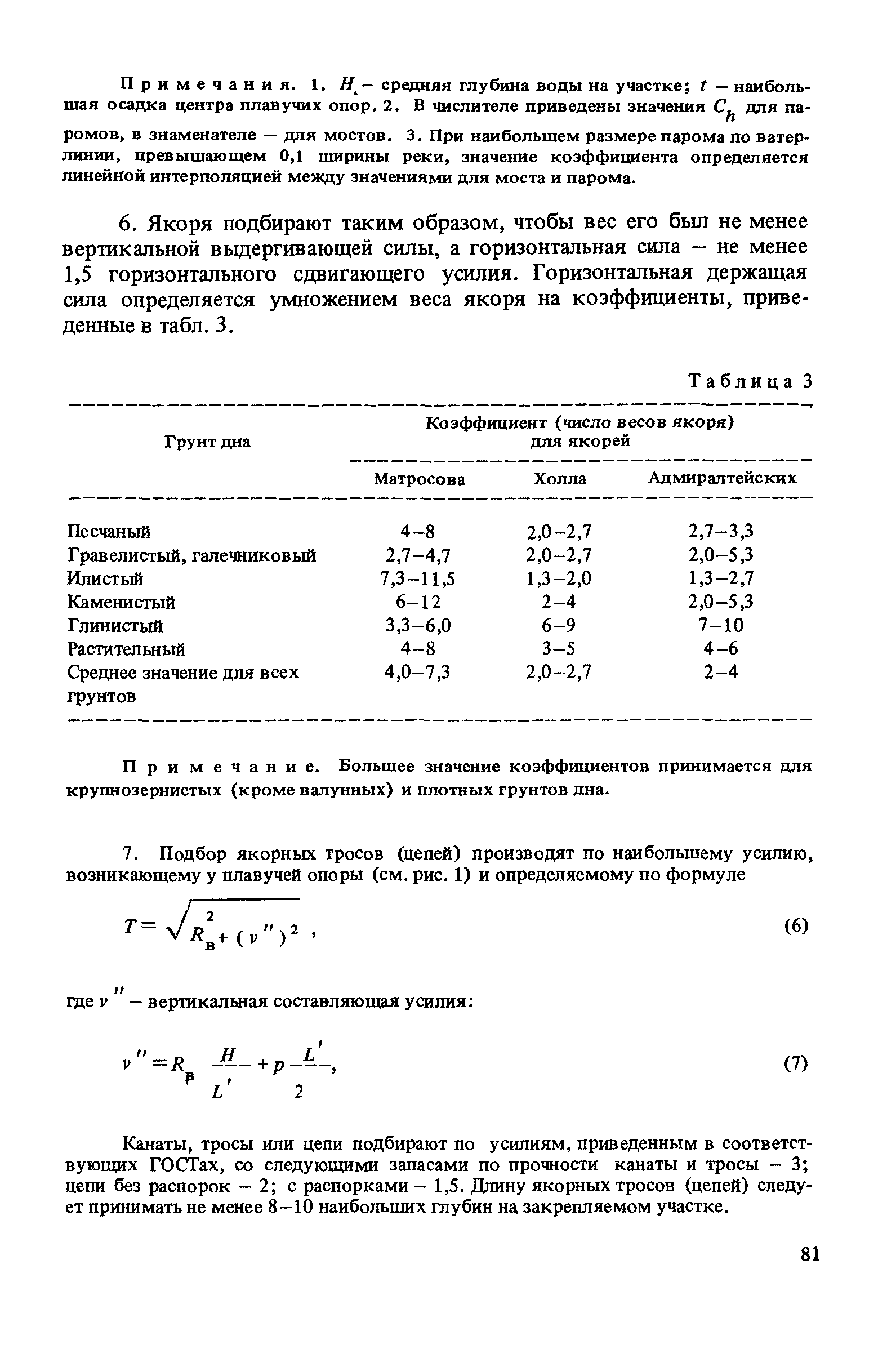 ВСН 50-87