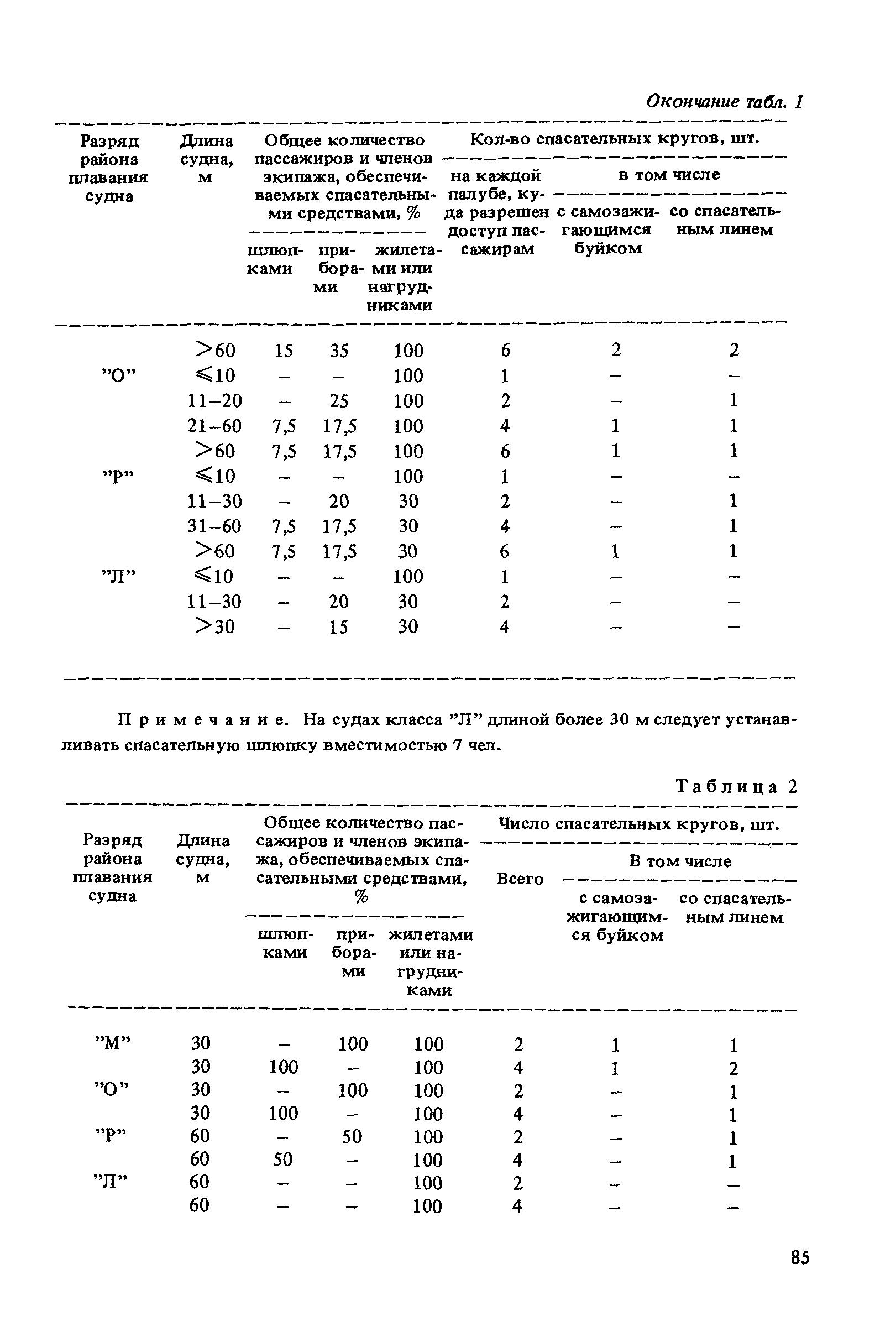 ВСН 50-87