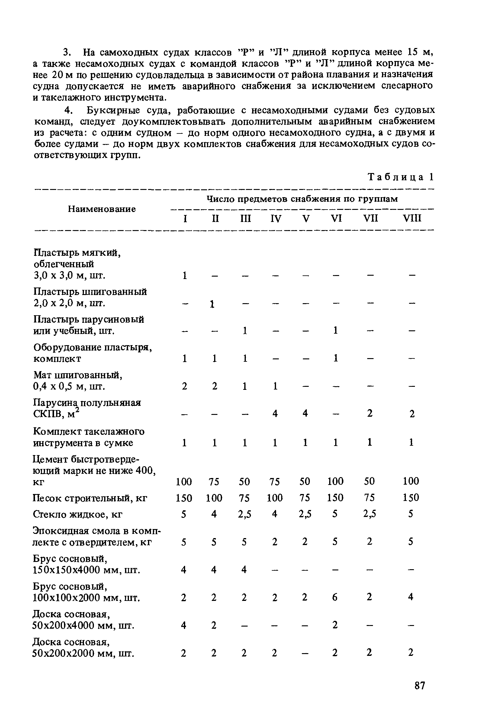 ВСН 50-87